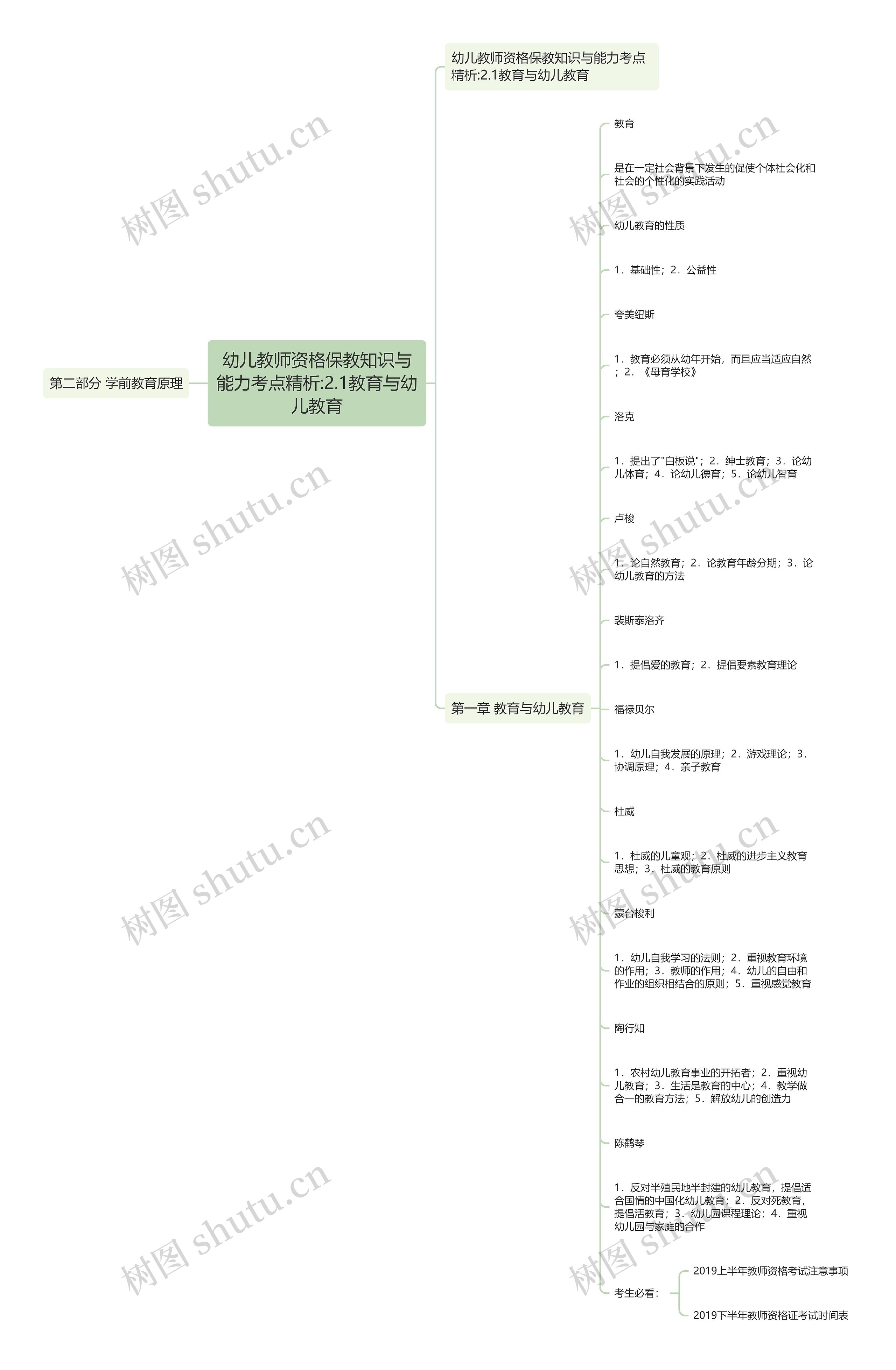 幼儿教师资格保教知识与能力考点精析:2.1教育与幼儿教育思维导图