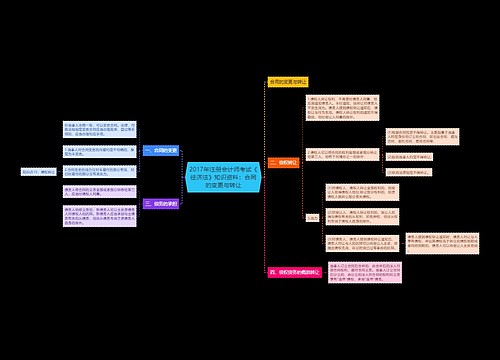 2017年注册会计师考试《经济法》知识资料：合同的变更与转让