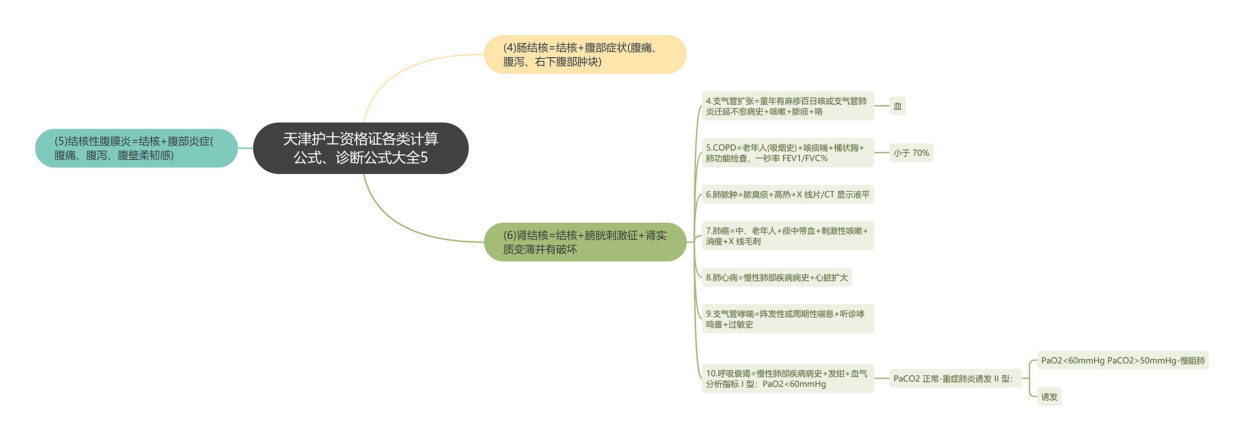 天津护士资格证各类计算公式、诊断公式大全5思维导图