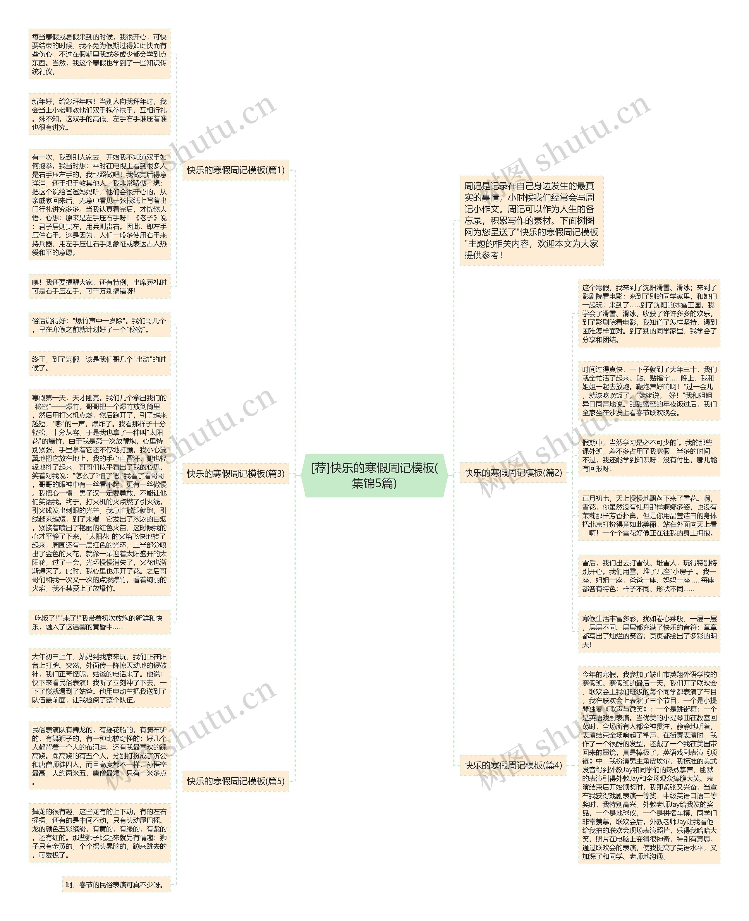 [荐]快乐的寒假周记(集锦5篇)思维导图