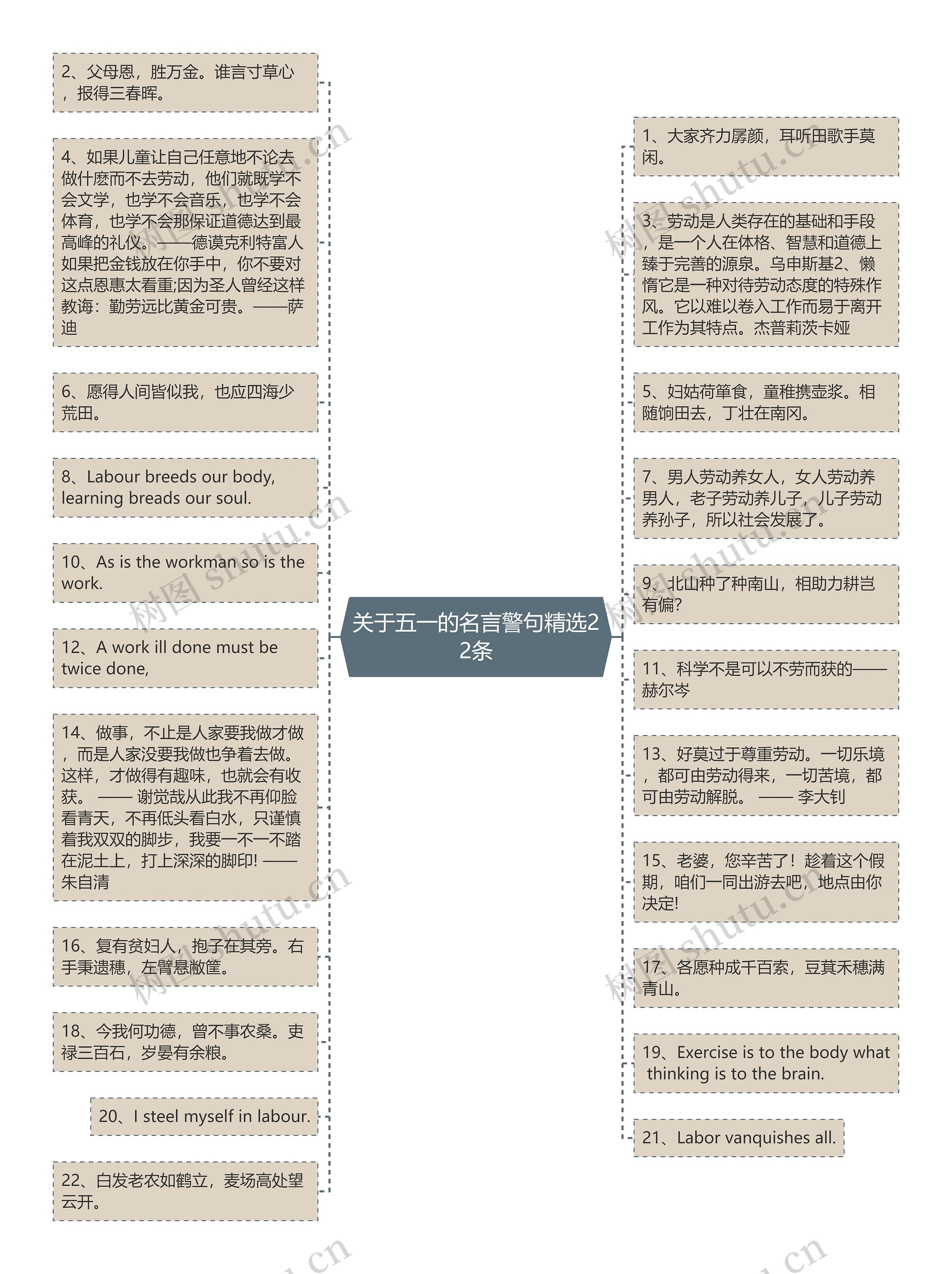 关于五一的名言警句精选22条思维导图