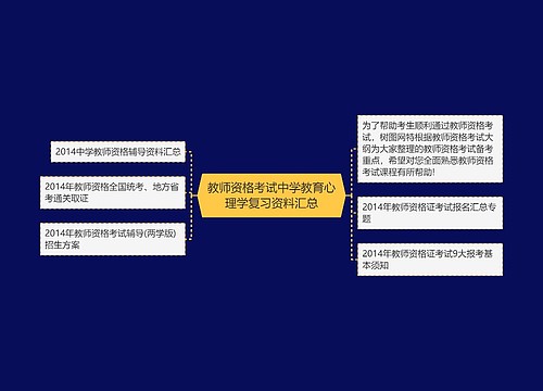 教师资格考试中学教育心理学复习资料汇总