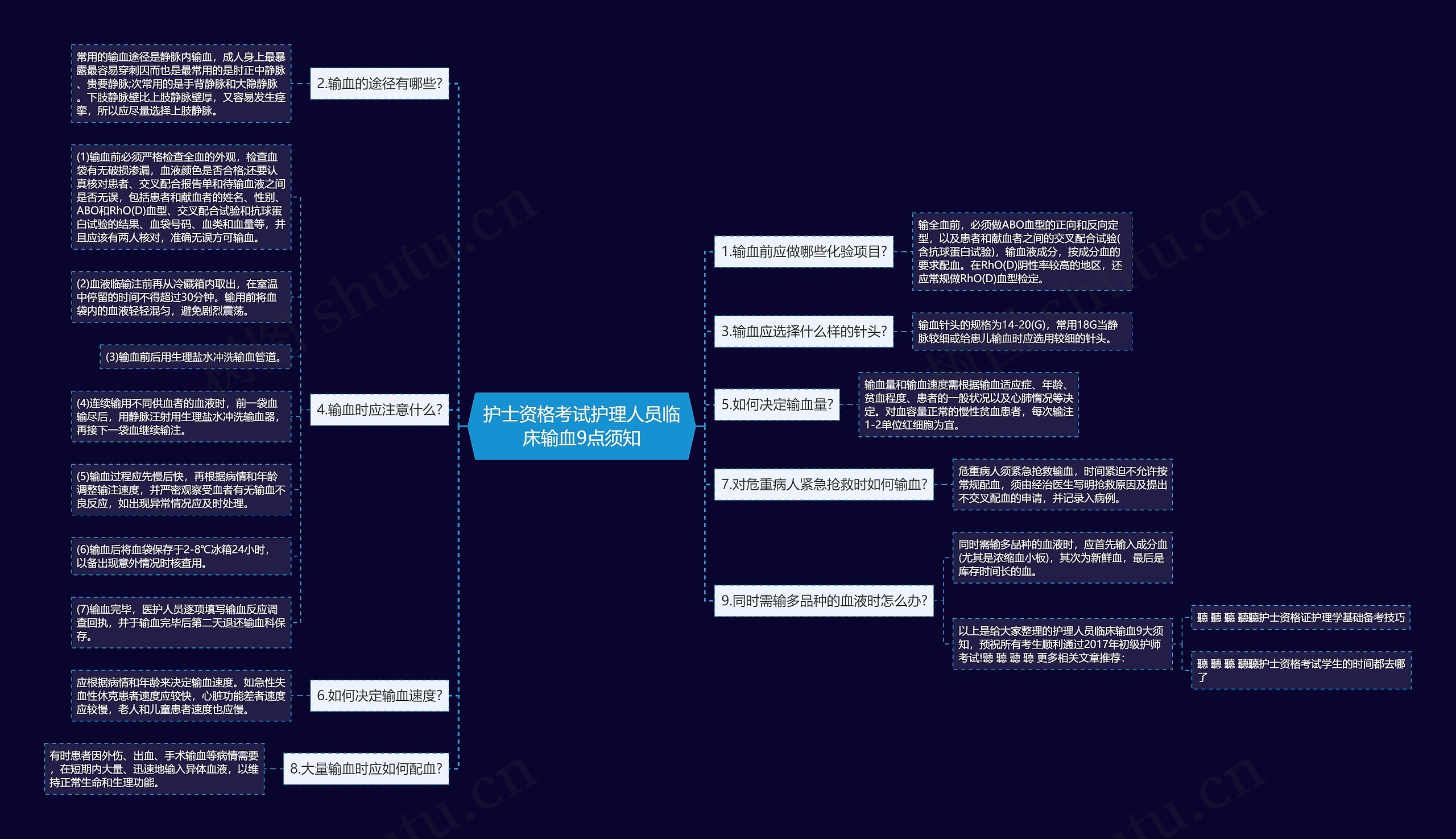 护士资格考试护理人员临床输血9点须知