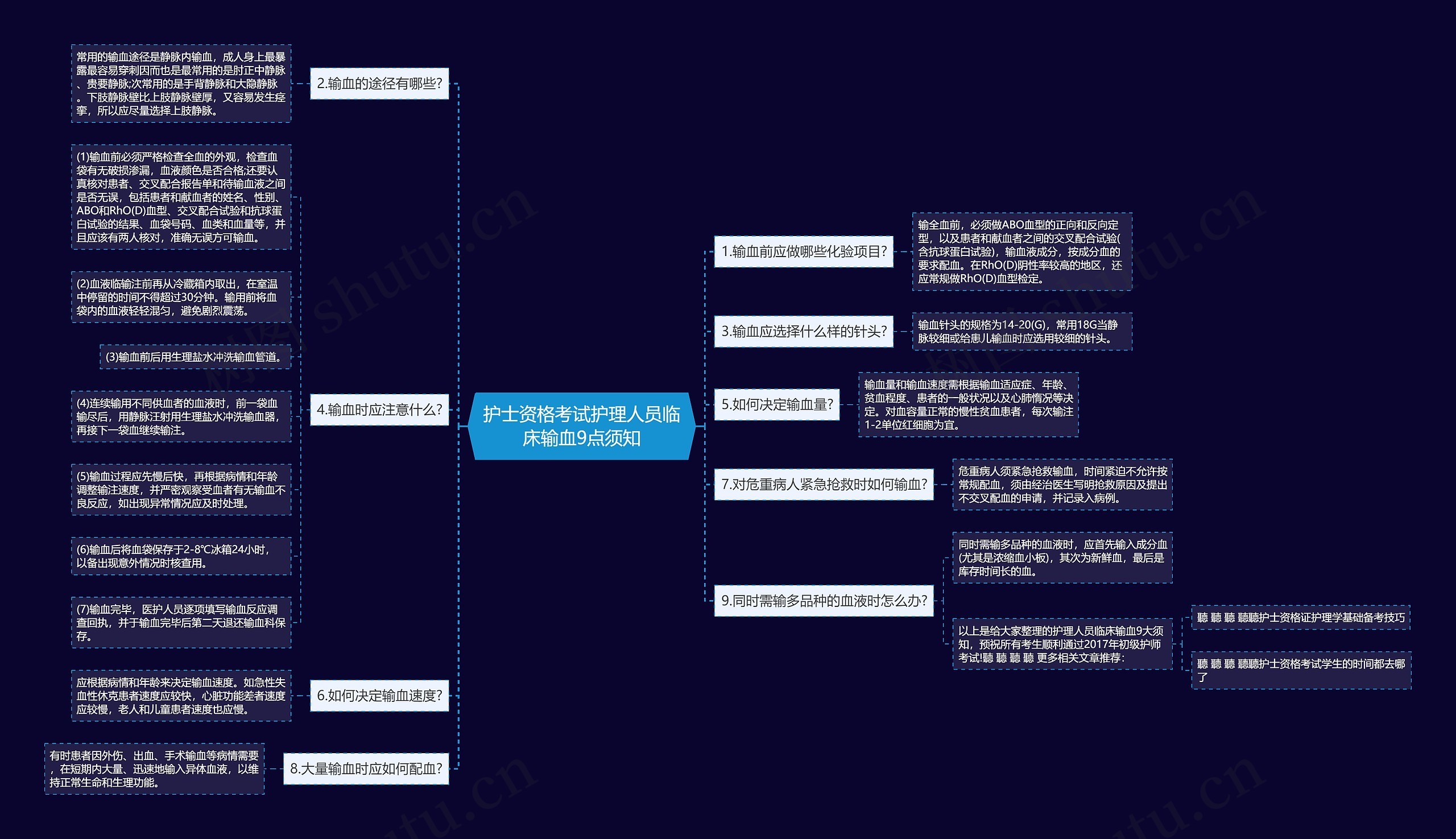 护士资格考试护理人员临床输血9点须知 护士资格考试护理人员临床输血9点须知