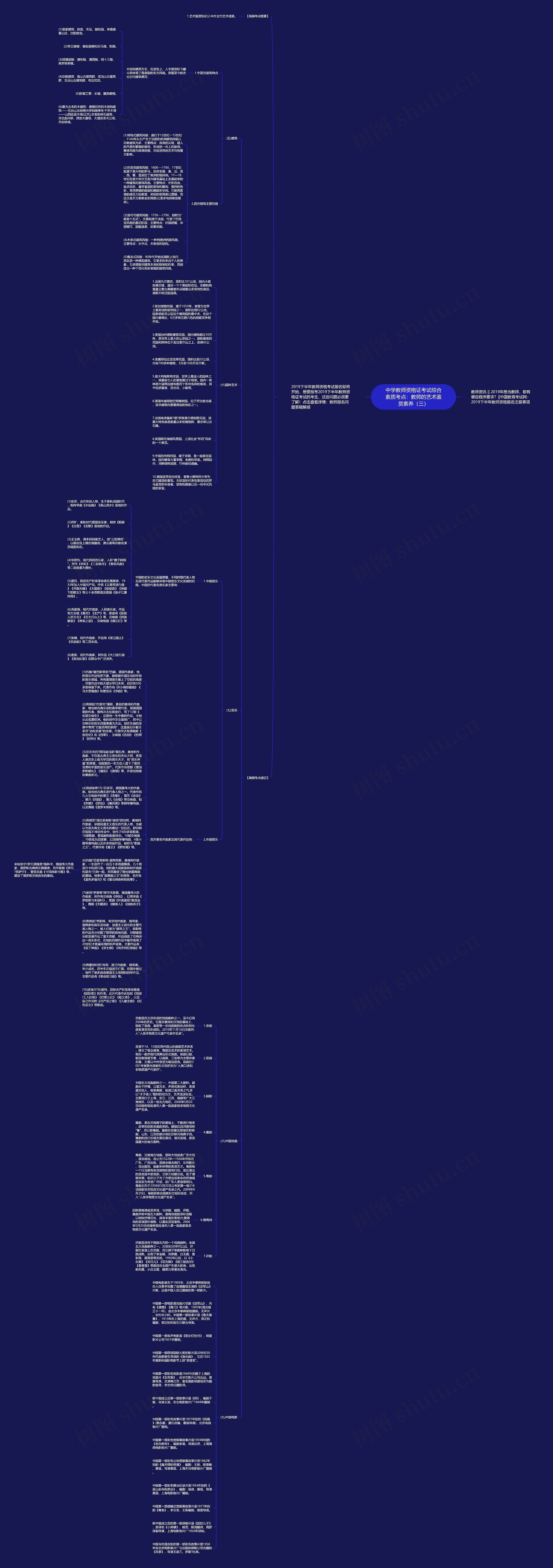 中学教师资格证考试综合素质考点：教师的艺术鉴赏素养（三）思维导图