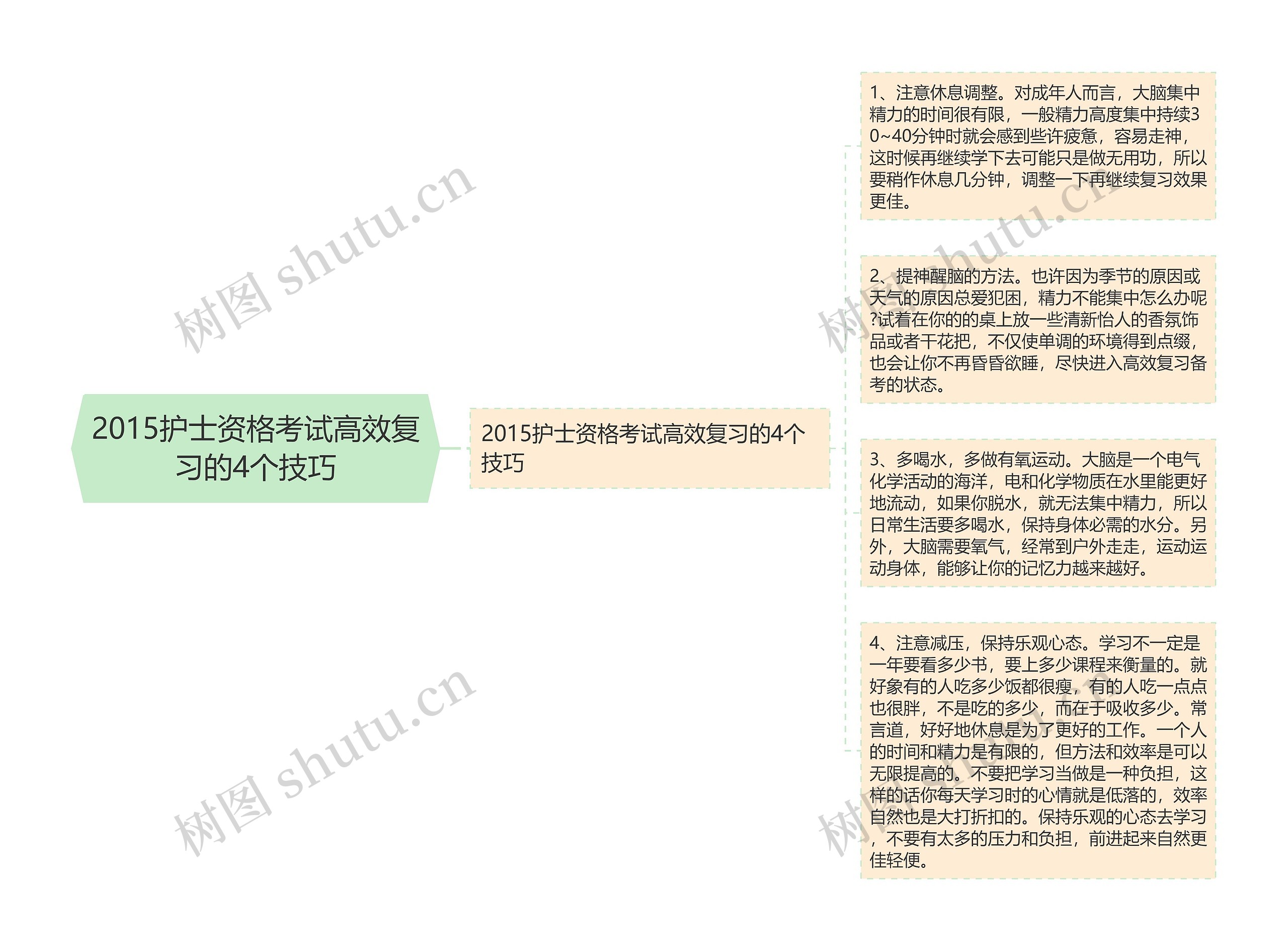 2015护士资格考试高效复习的4个技巧