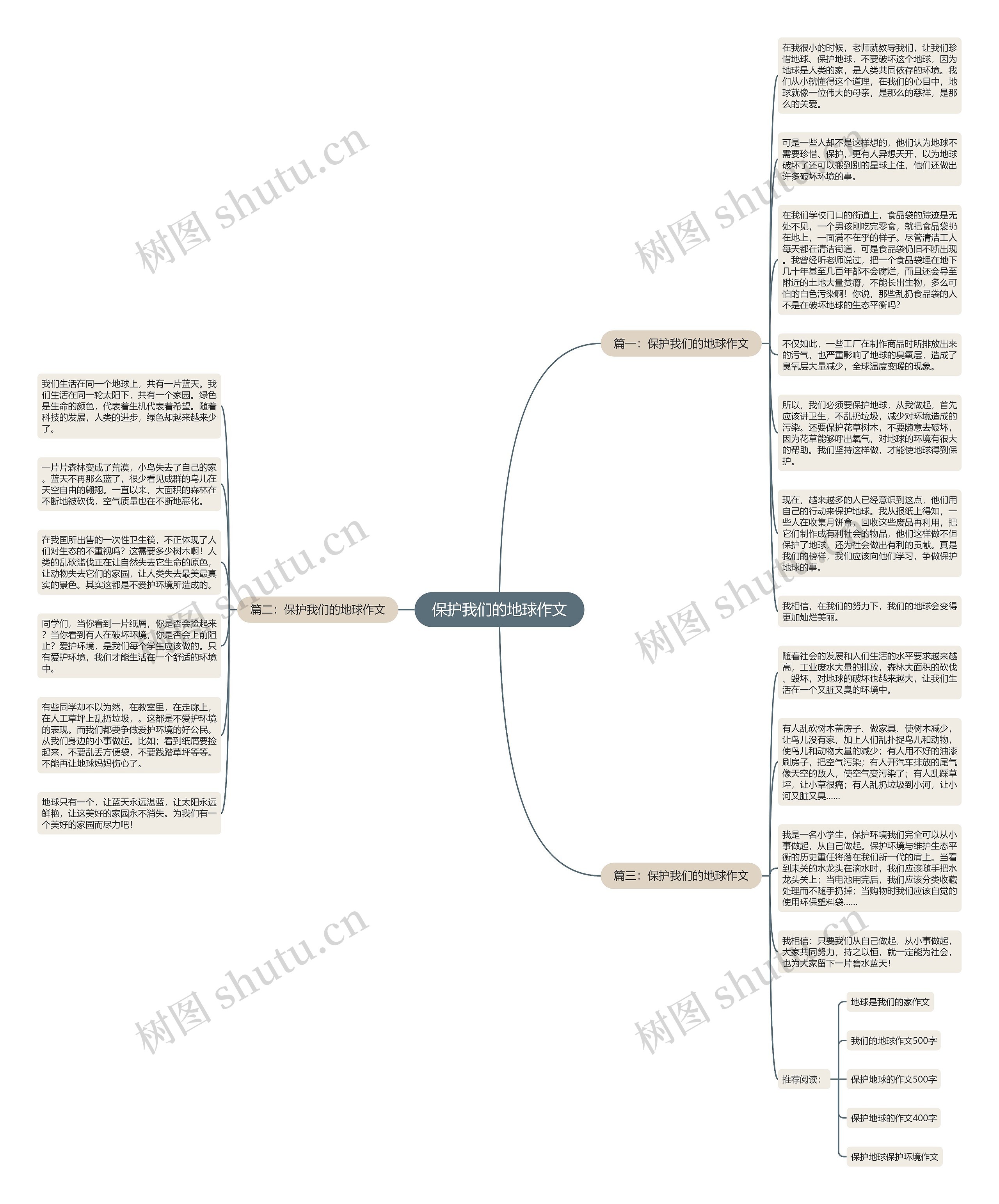 保护我们的地球作文思维导图