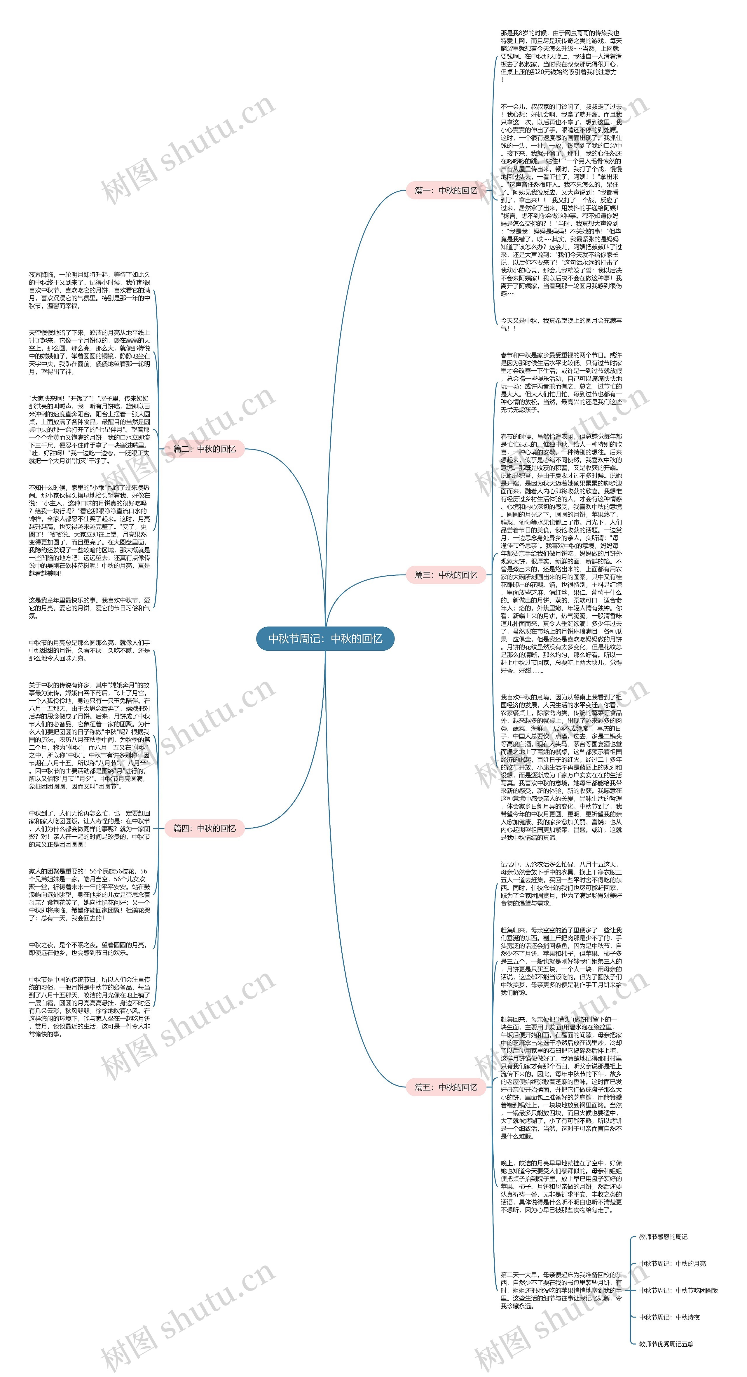 中秋节周记：中秋的回忆思维导图