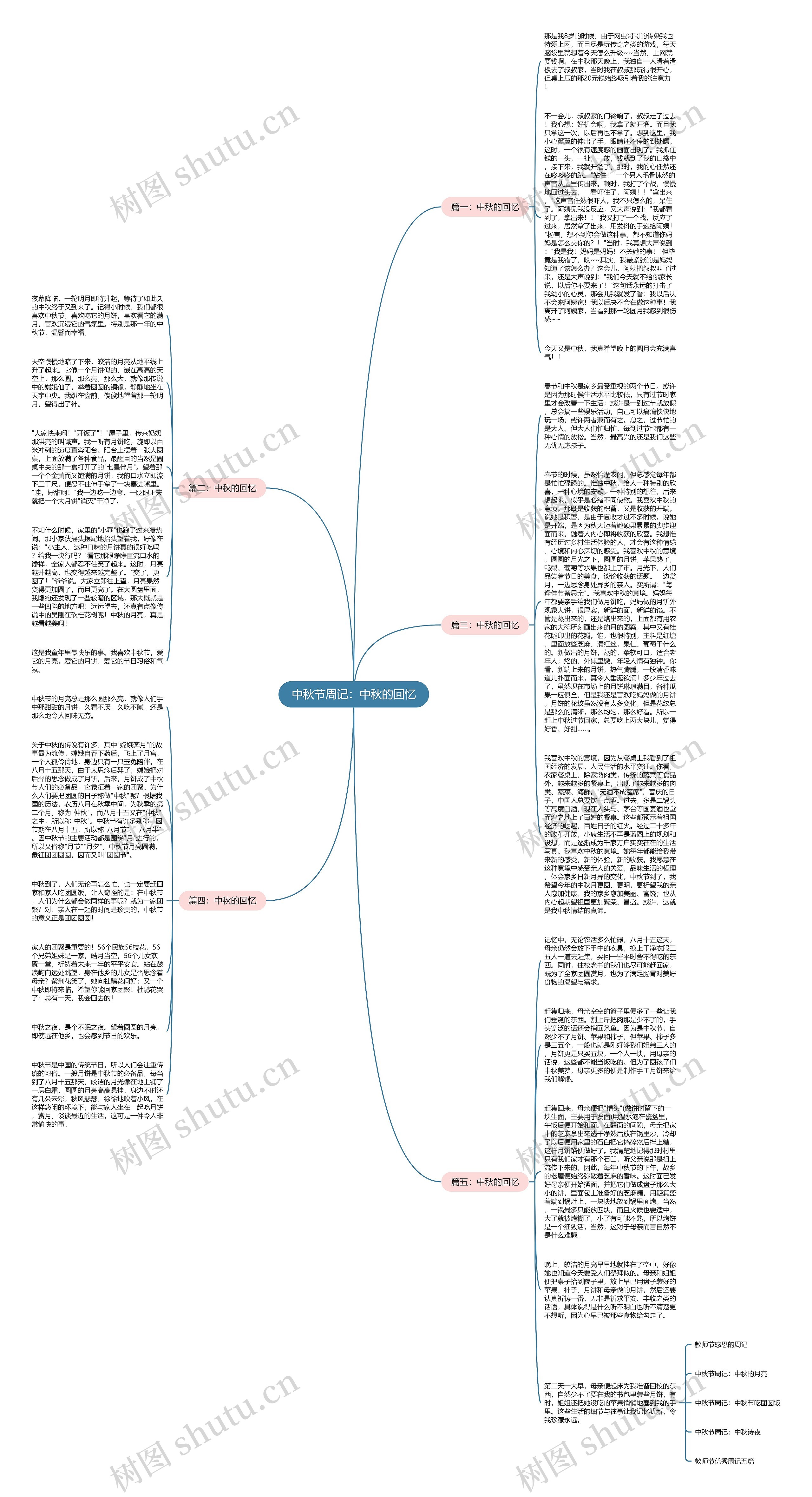中秋节周记:中秋的回忆思维导图高清图 中秋节周记:中秋的回忆思维导图