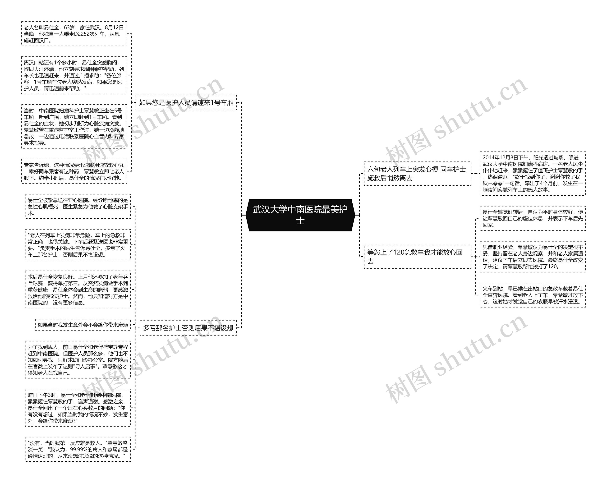 武汉大学中南医院最美护士思维导图
