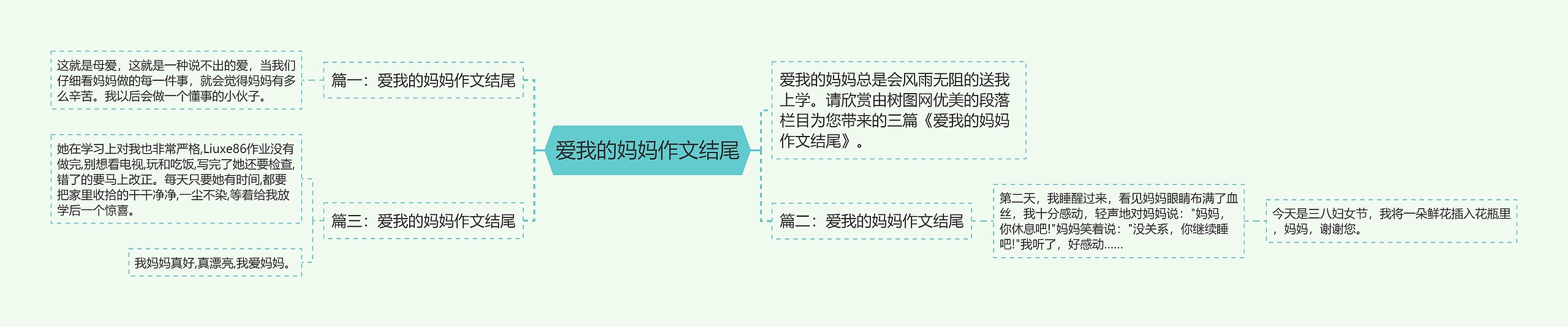 爱我的妈妈作文结尾思维导图