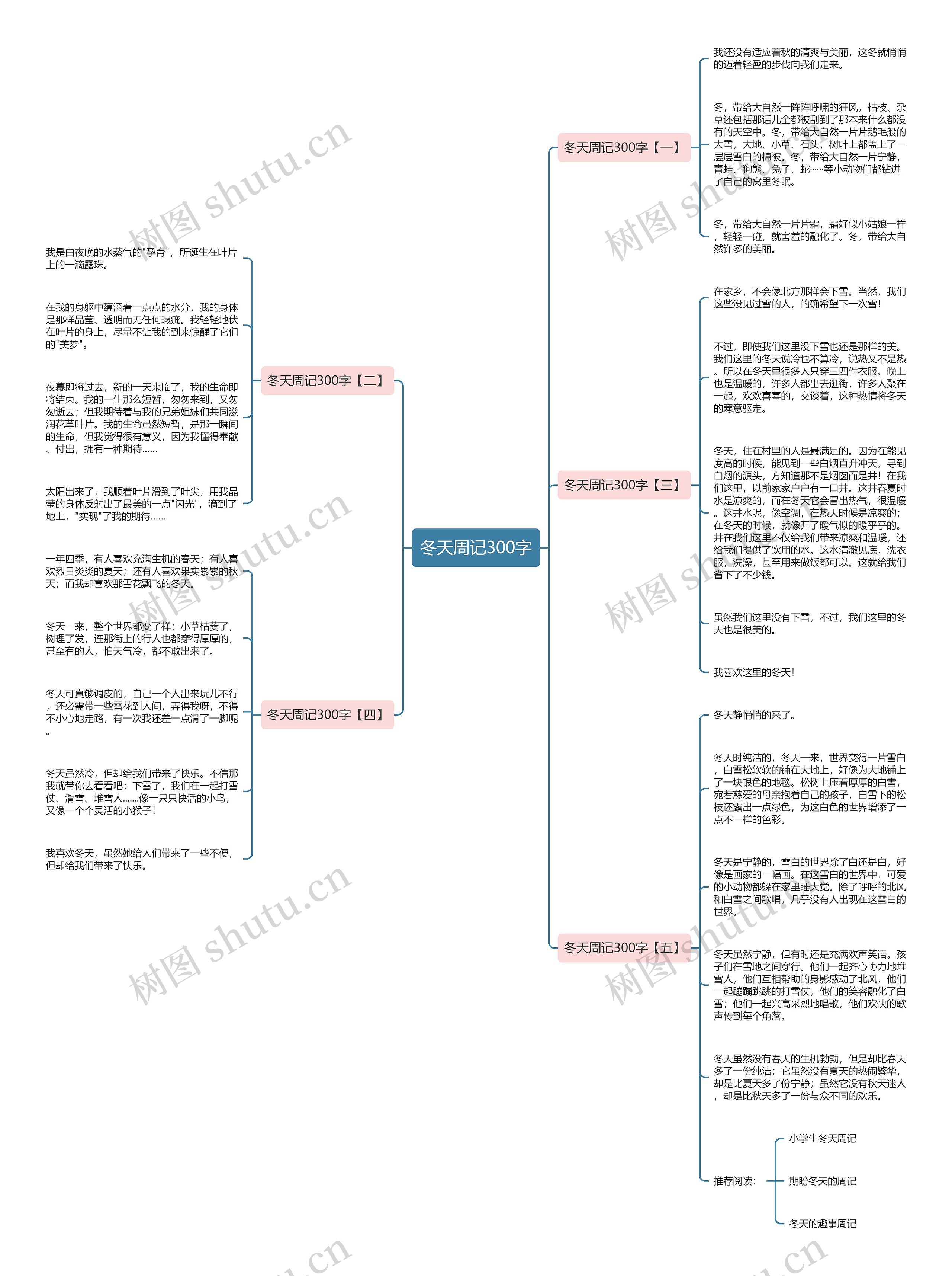 冬天周记300字思维导图