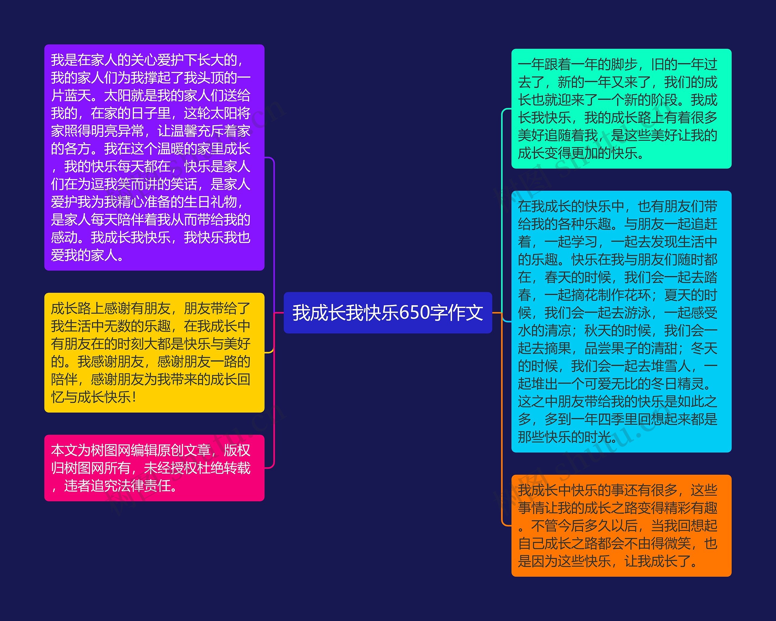 我成长我快乐650字作文思维导图