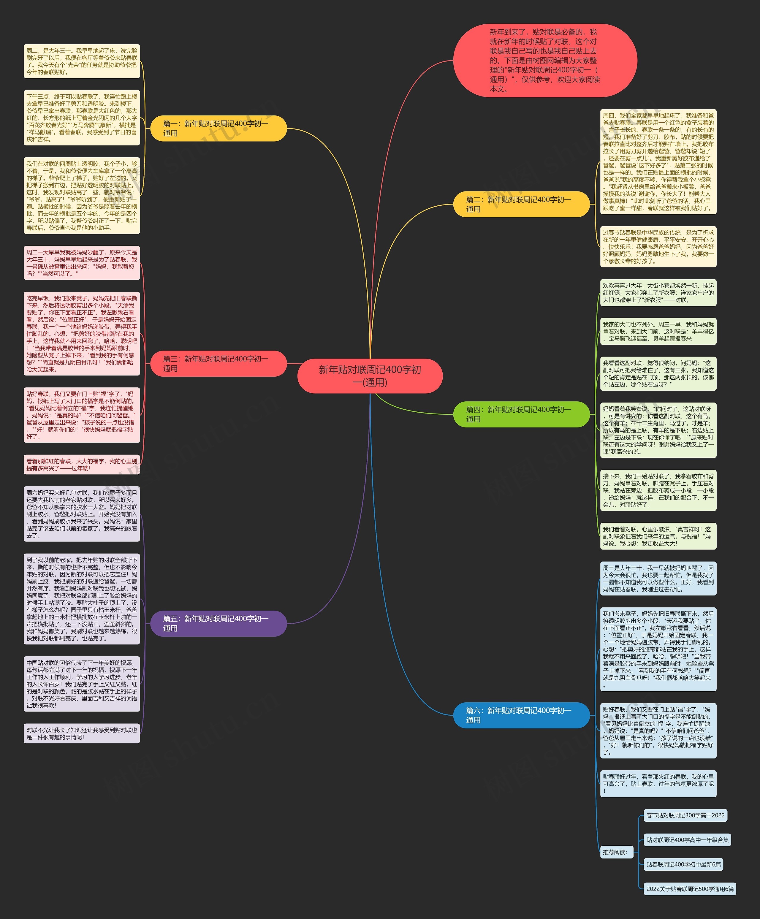 新年贴对联周记400字初一(通用)思维导图