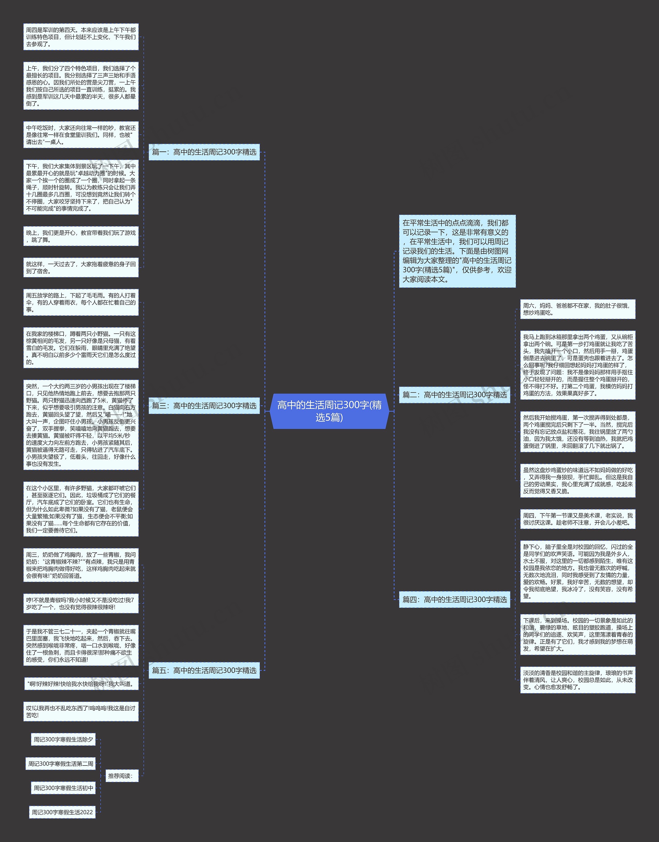 高中的生活周记300字(精选5篇)思维导图