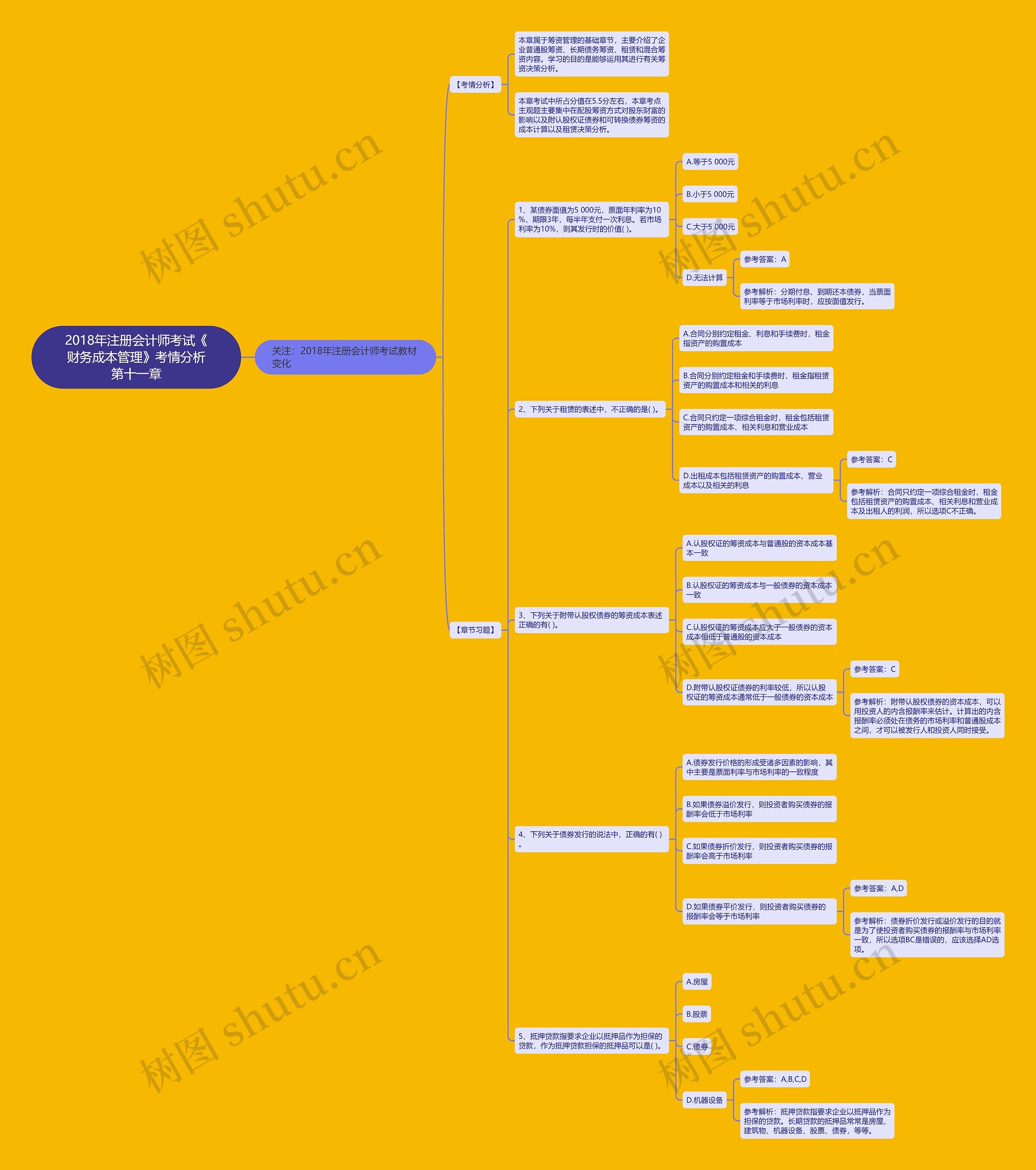 2018年注册会计师考试《财务成本管理》考情分析第十一章