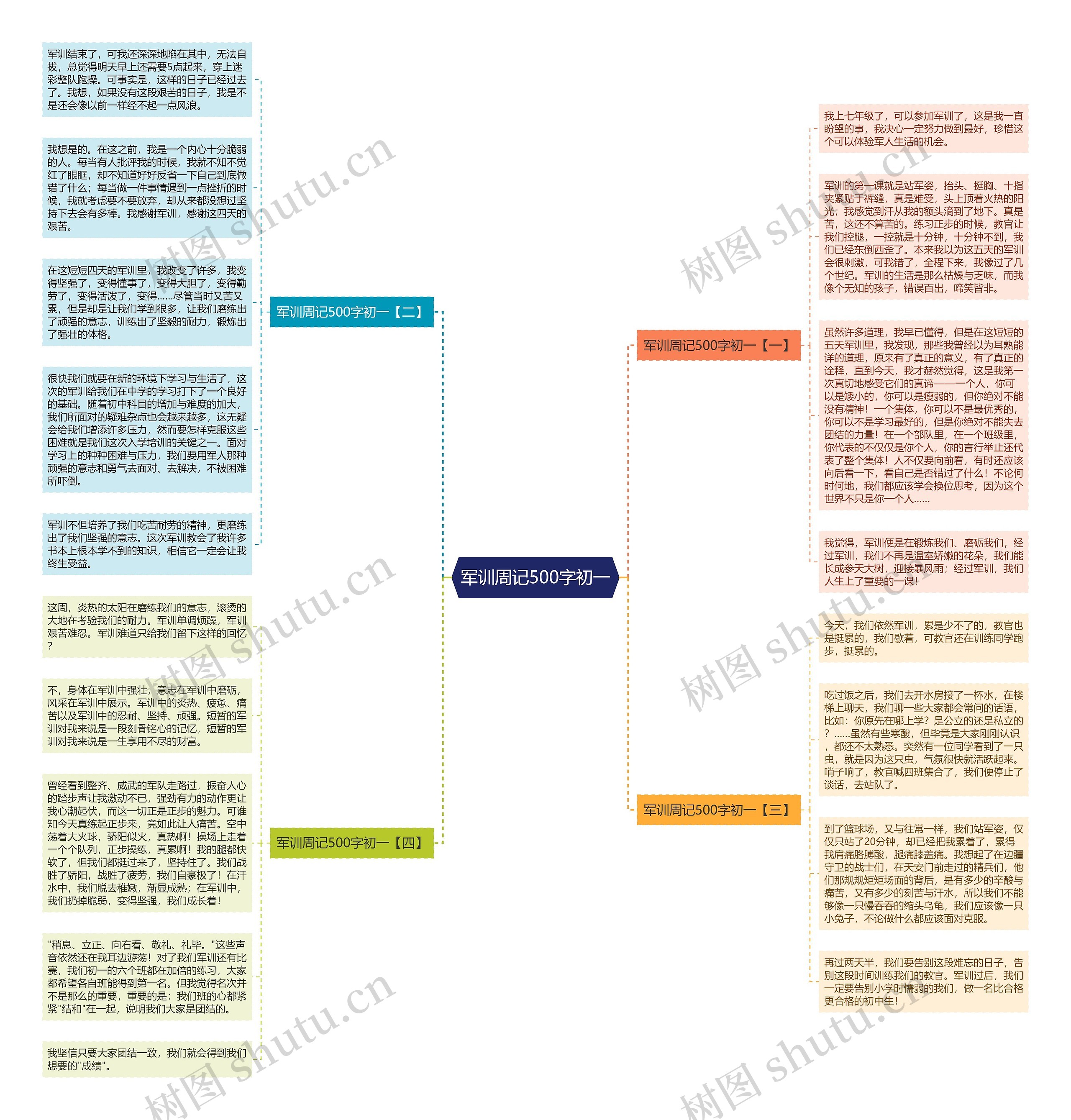 军训周记500字初一思维导图