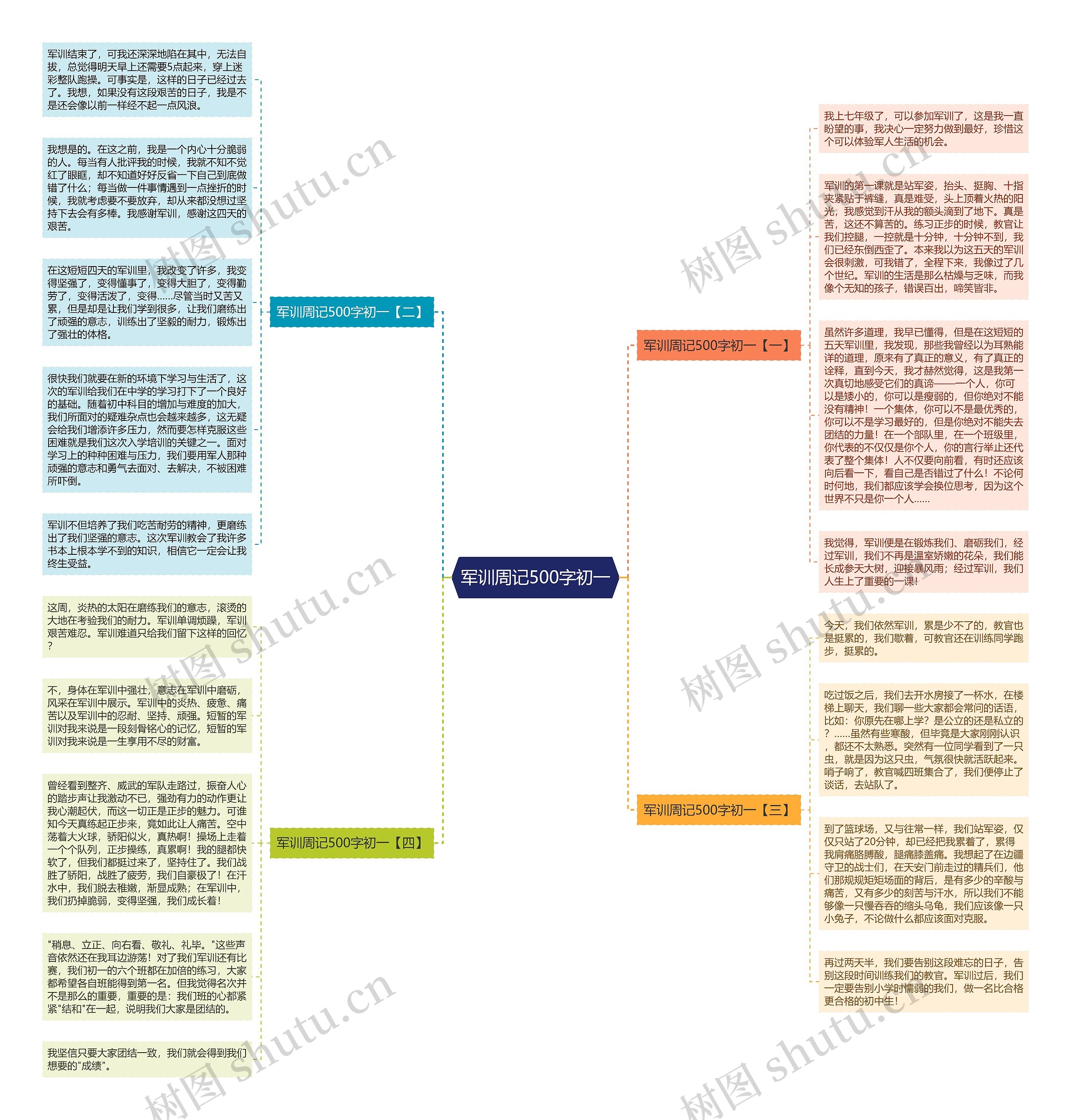 军训周记500字初一思维导图高清图 军训周记500字初一思维导图
