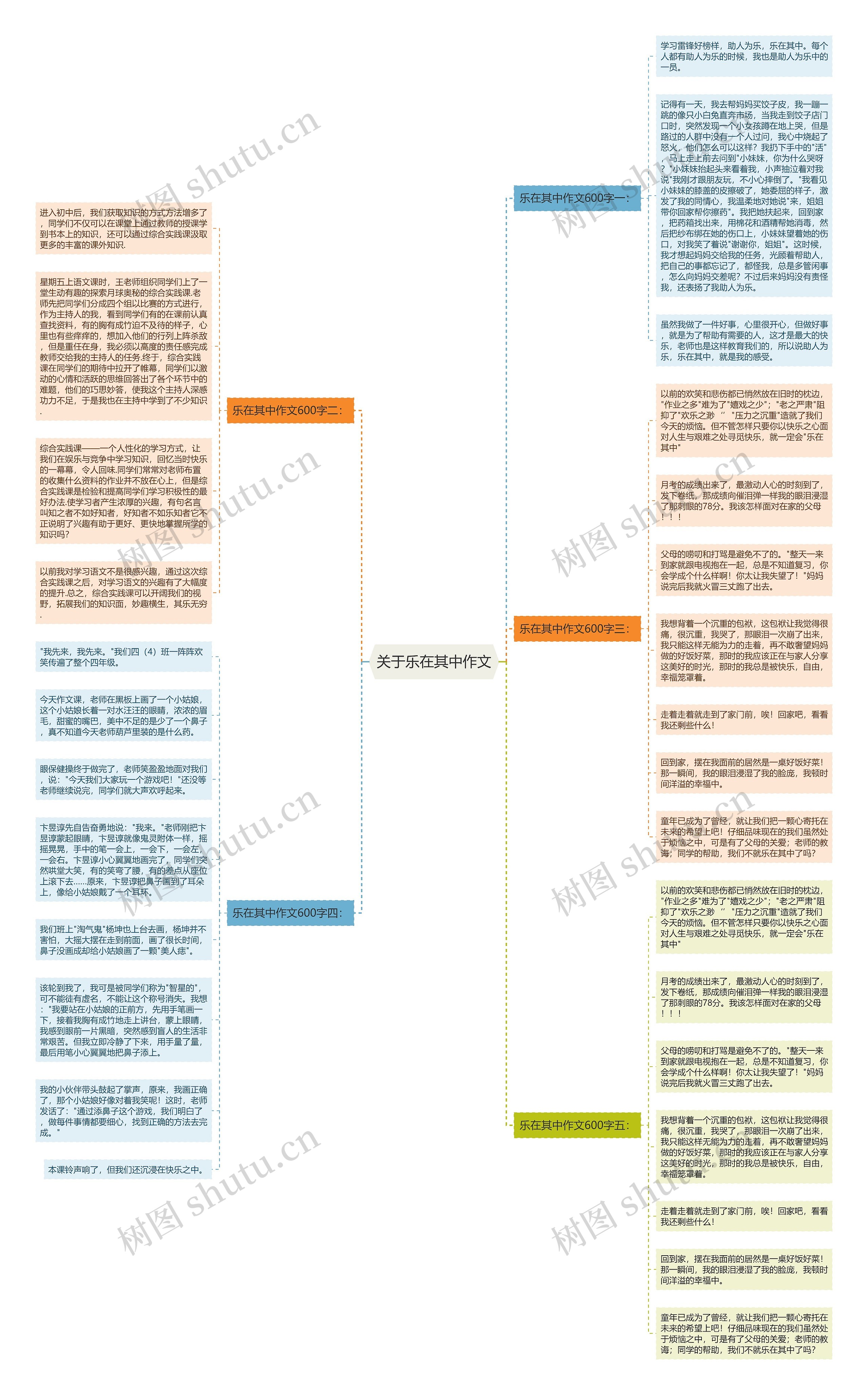 关于乐在其中作文思维导图