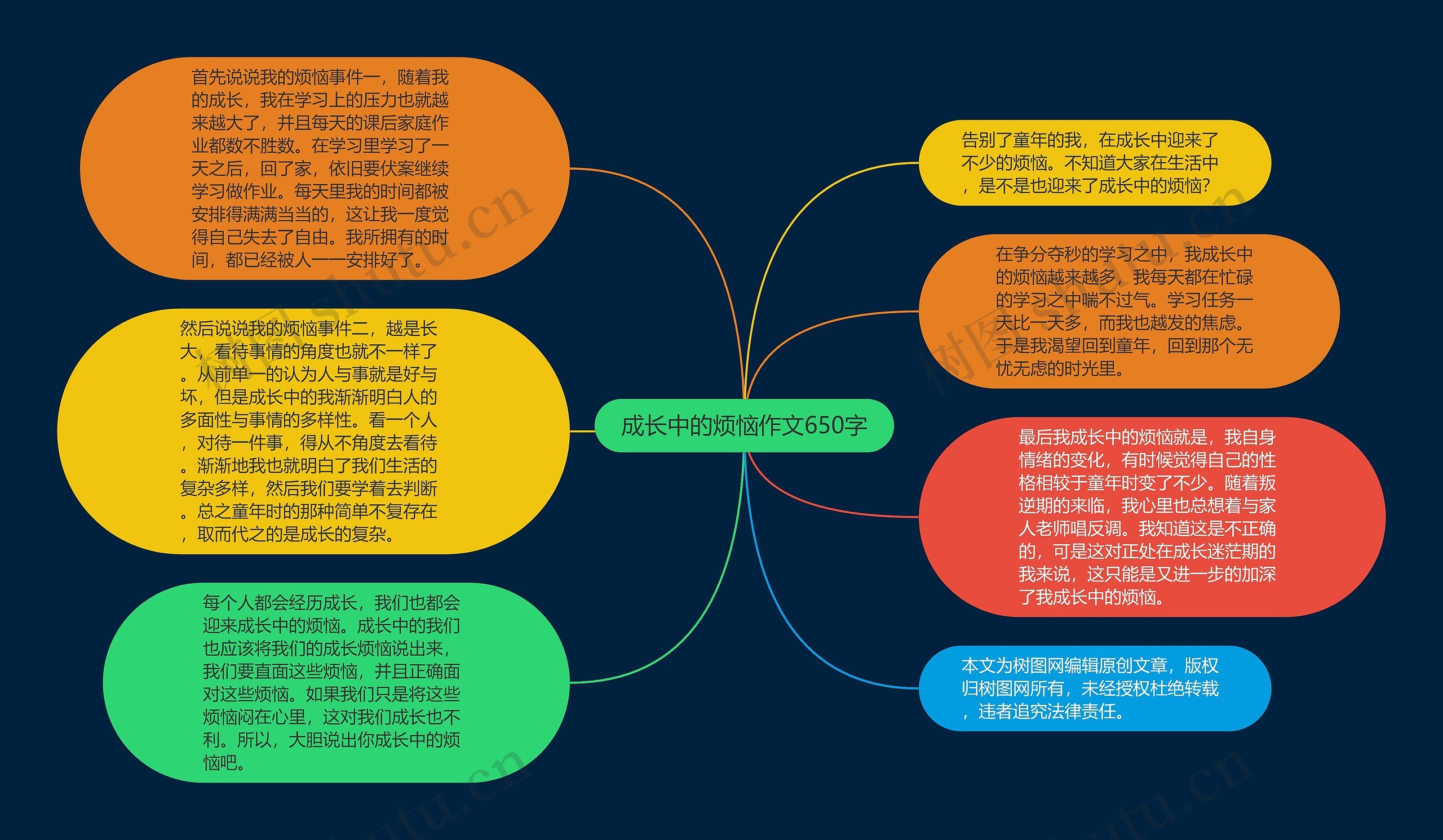成长中的烦恼作文650字
