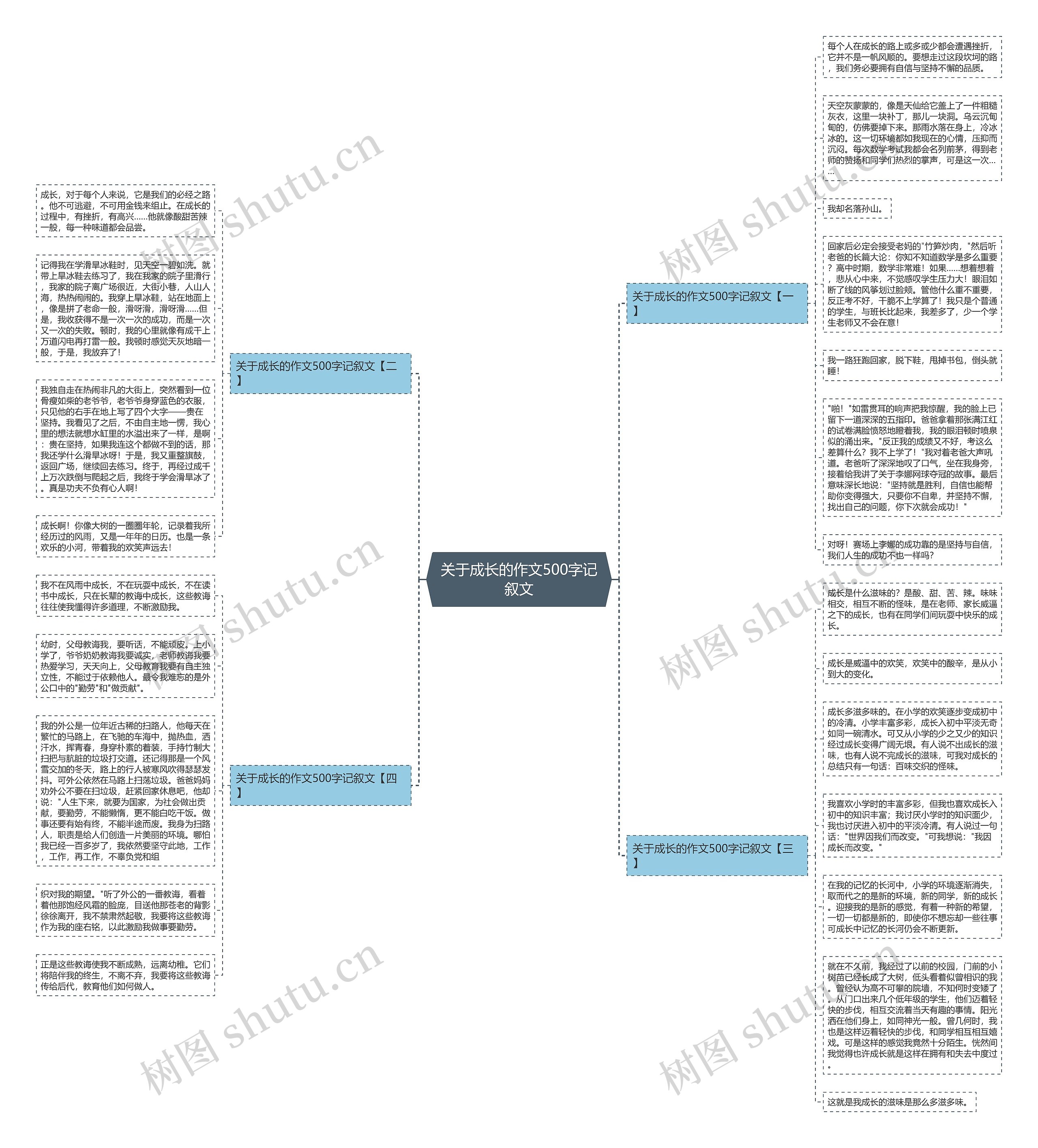 关于成长的作文500字记叙文思维导图
