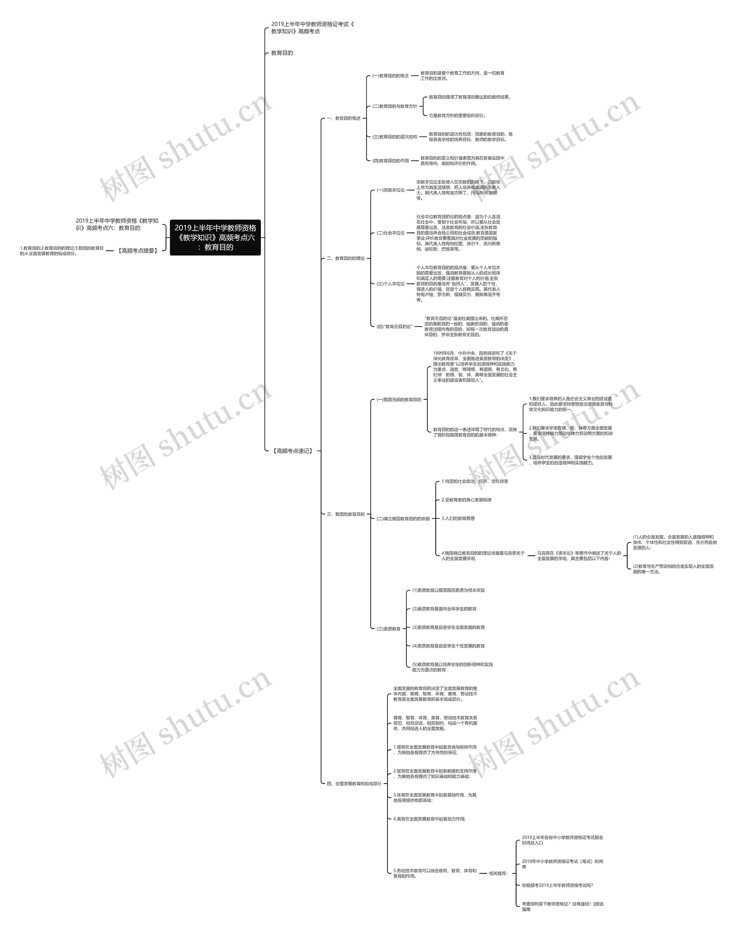 2019上半年中学教师资格《教学知识》高频考点六：教育目的思维导图