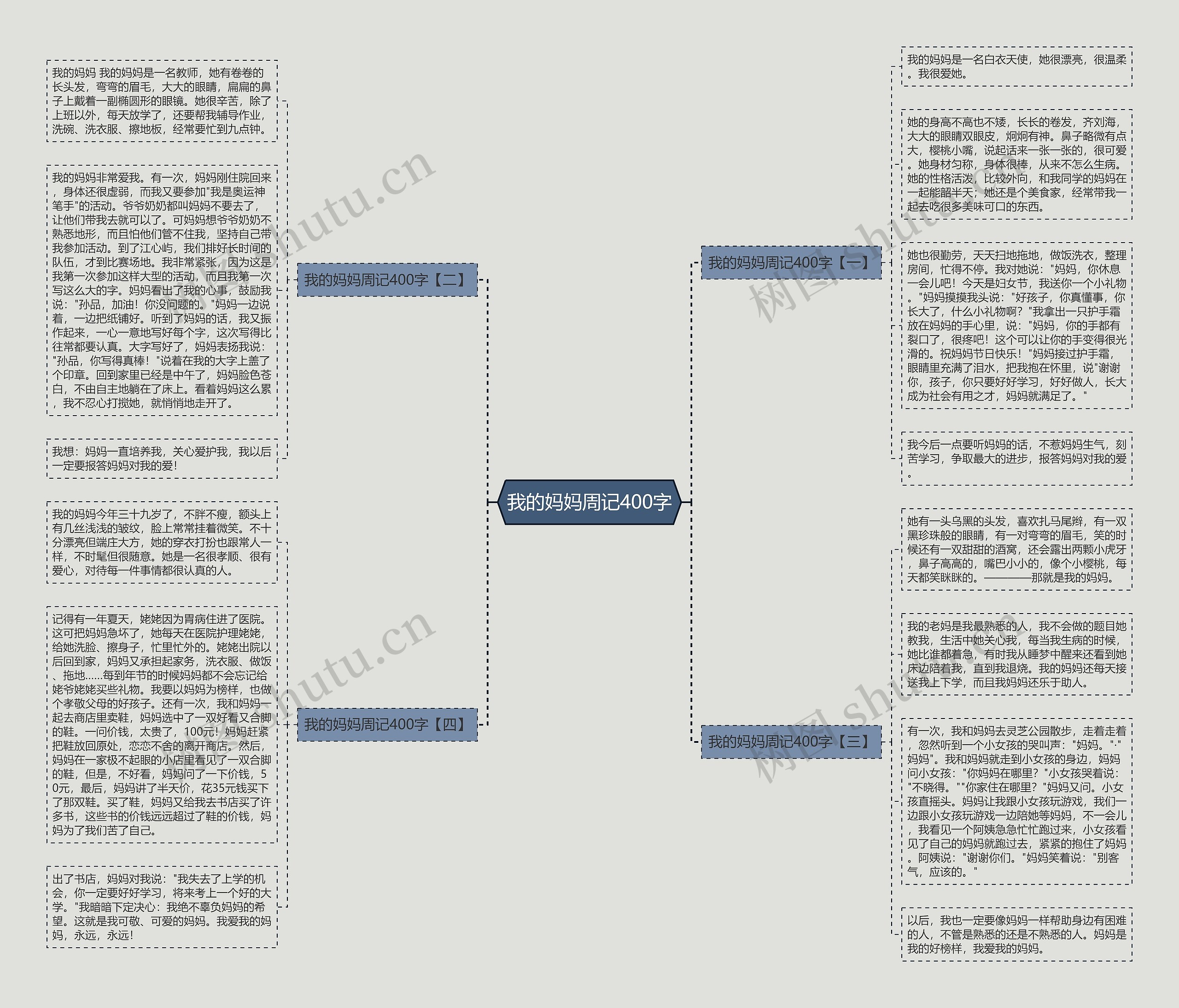 我的妈妈周记400字思维导图