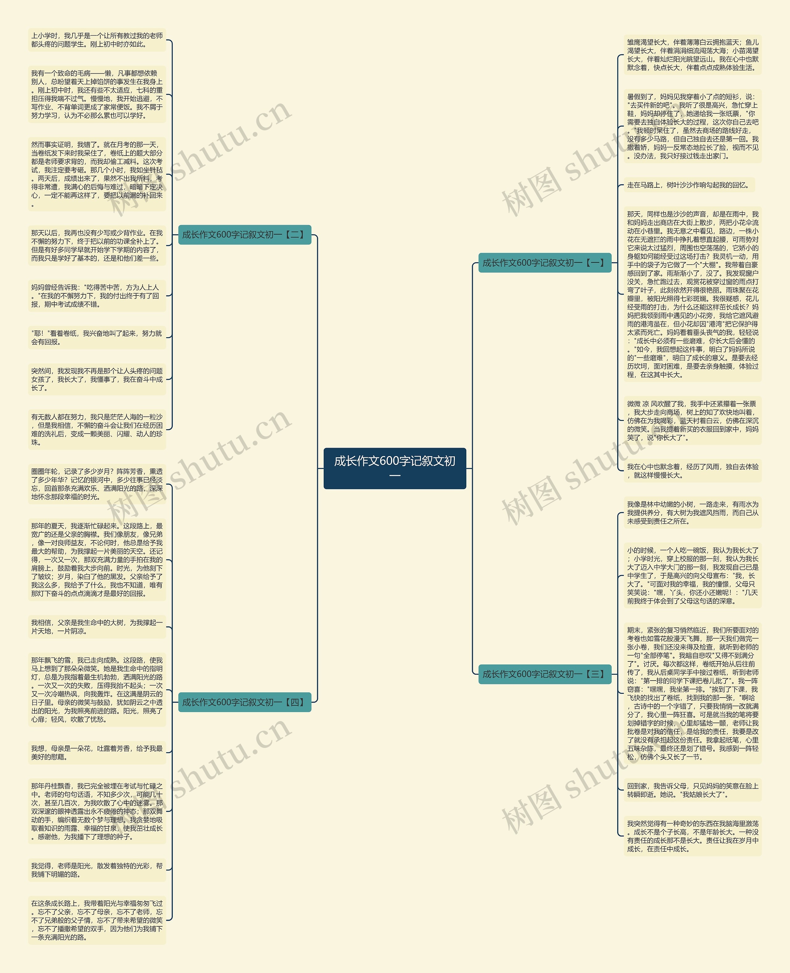 成长作文600字记叙文初一思维导图