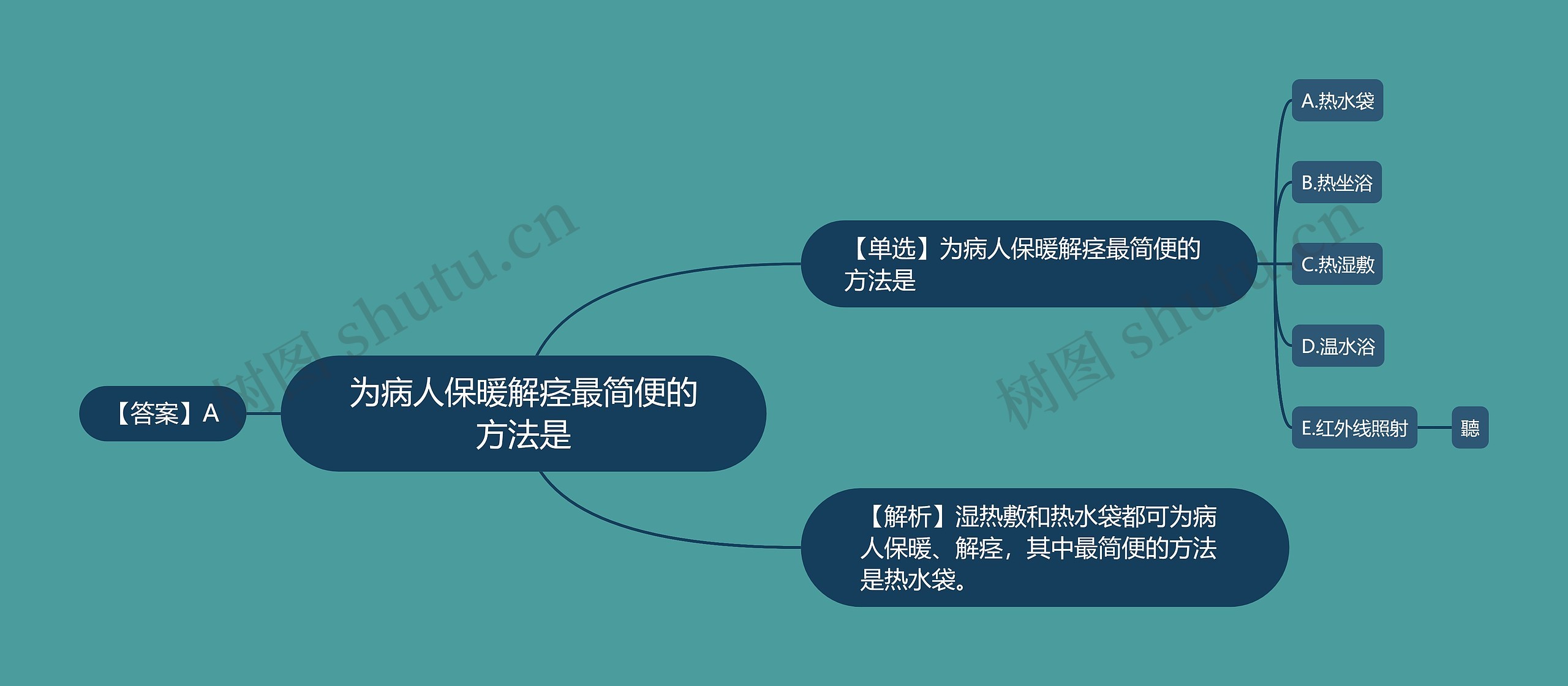 为病人保暖解痉最简便的方法是