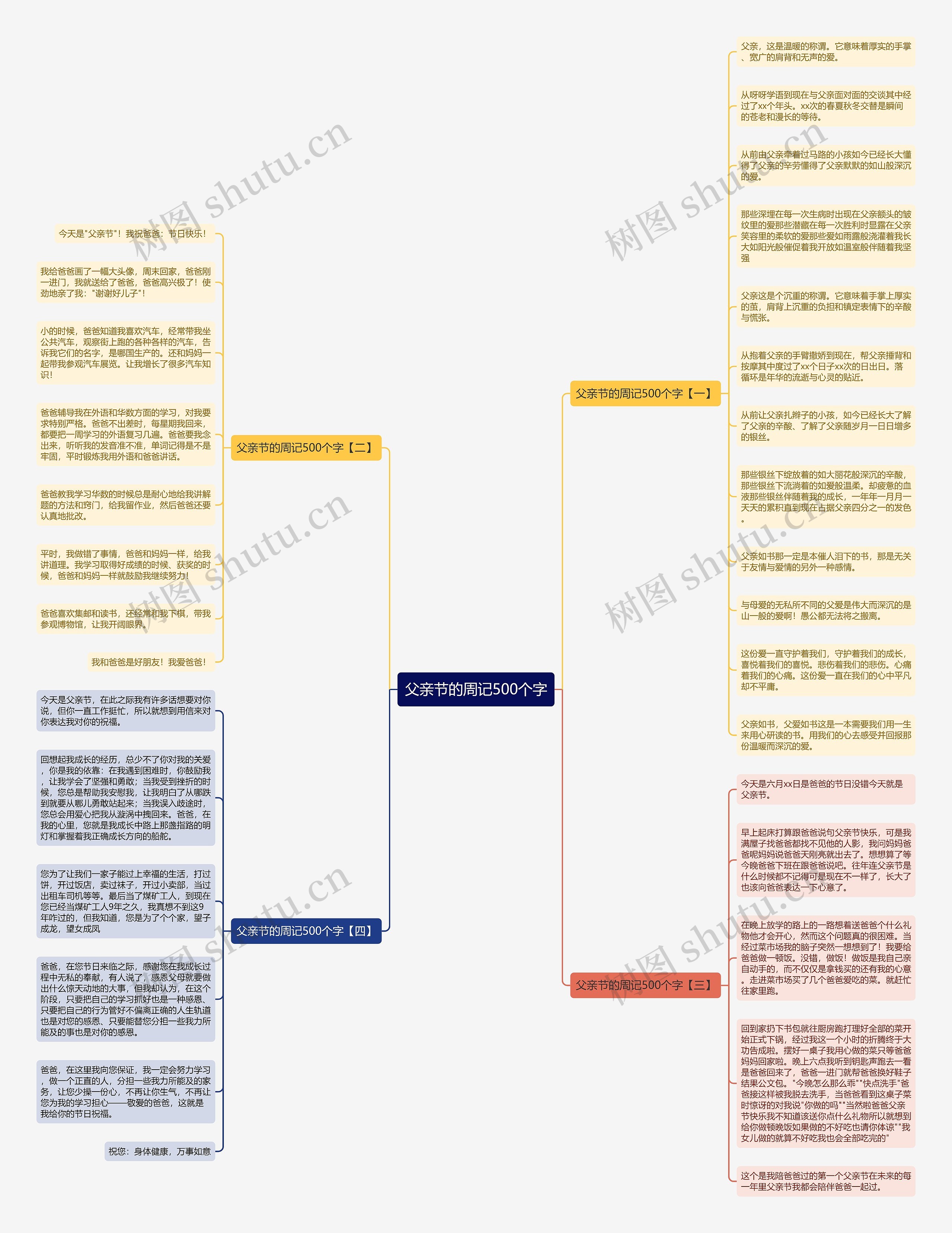 父亲节的周记500个字思维导图