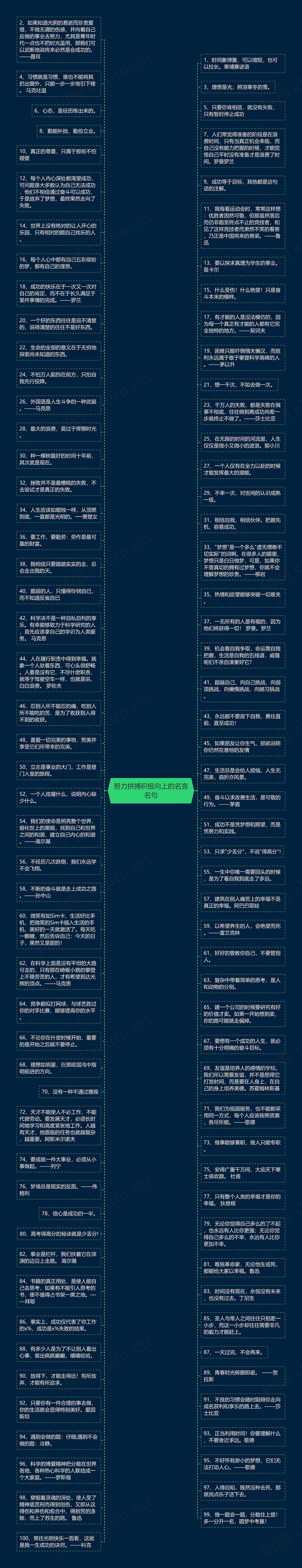 努力拼搏积极向上的名言名句