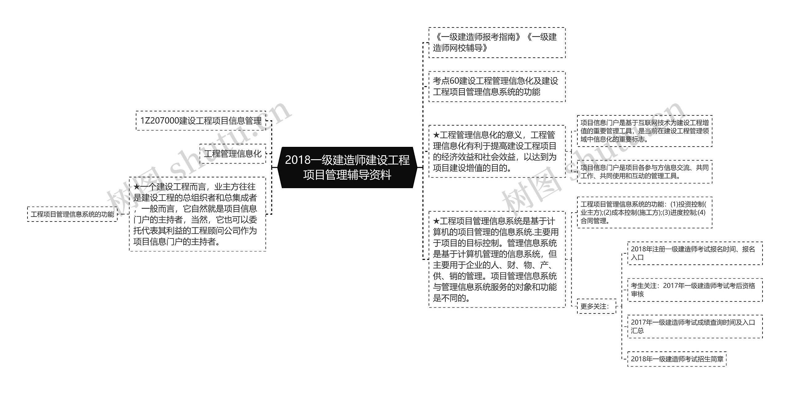 2018一级建造师建设工程项目管理辅导资料