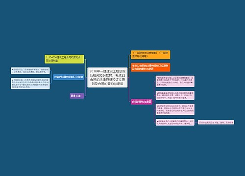 2018年一建建设工程法规及相关知识教材：考点22合同的法律特征和订立原则及合同的要约与承诺