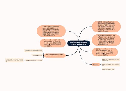 2016年护士执业资格临床学备考：糖尿病的诊断