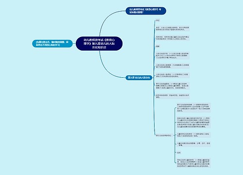 幼儿教师资考试《教育心理学》第九章幼儿的人际交往知识点