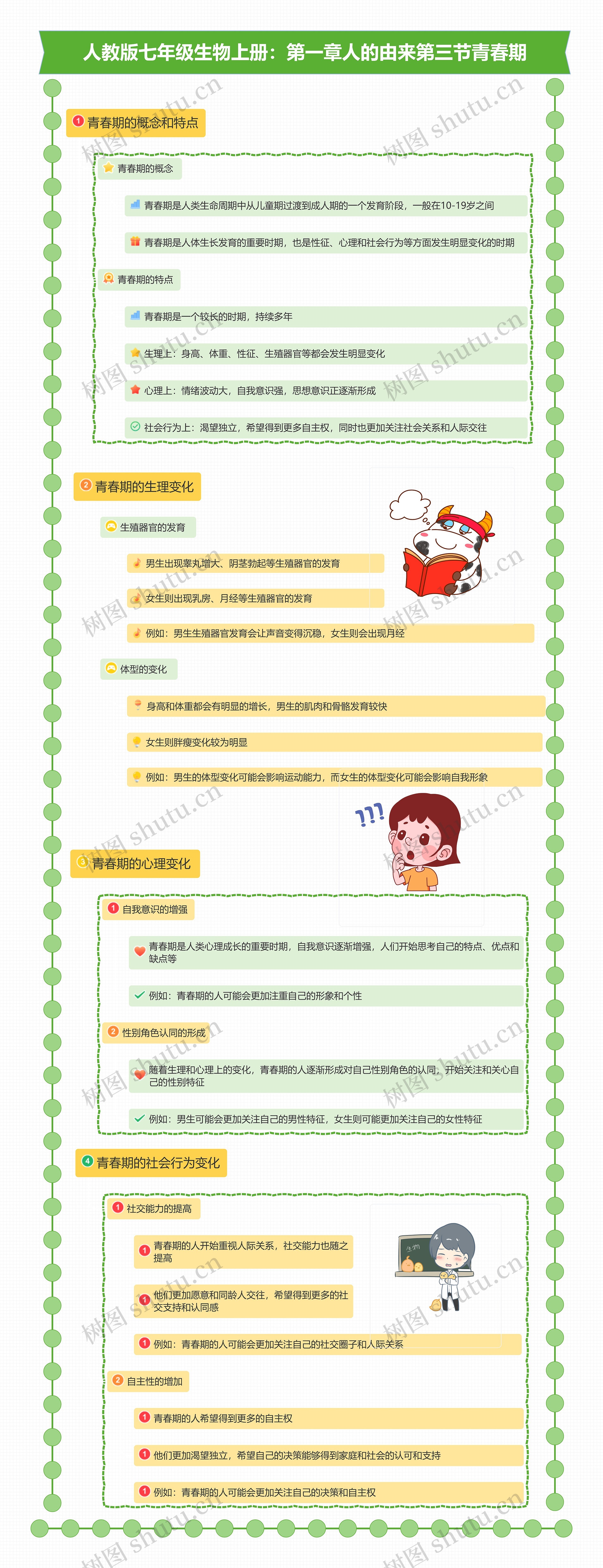 人教版七年级生物下册：第一章人的由来第三节青春期