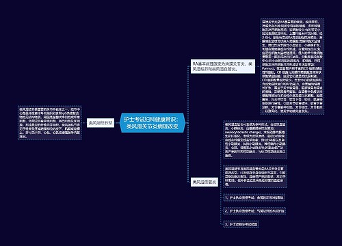 护士考试妇科健康常识：类风湿关节炎病理改变