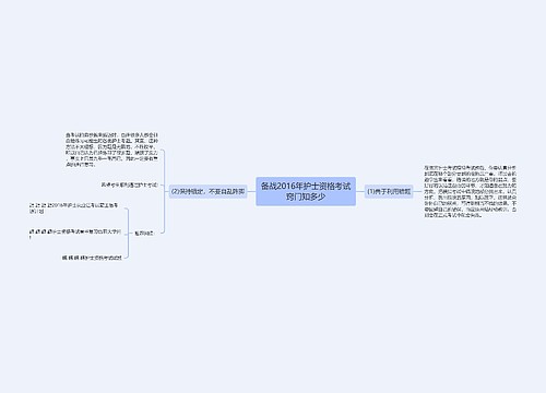 备战2016年护士资格考试窍门知多少