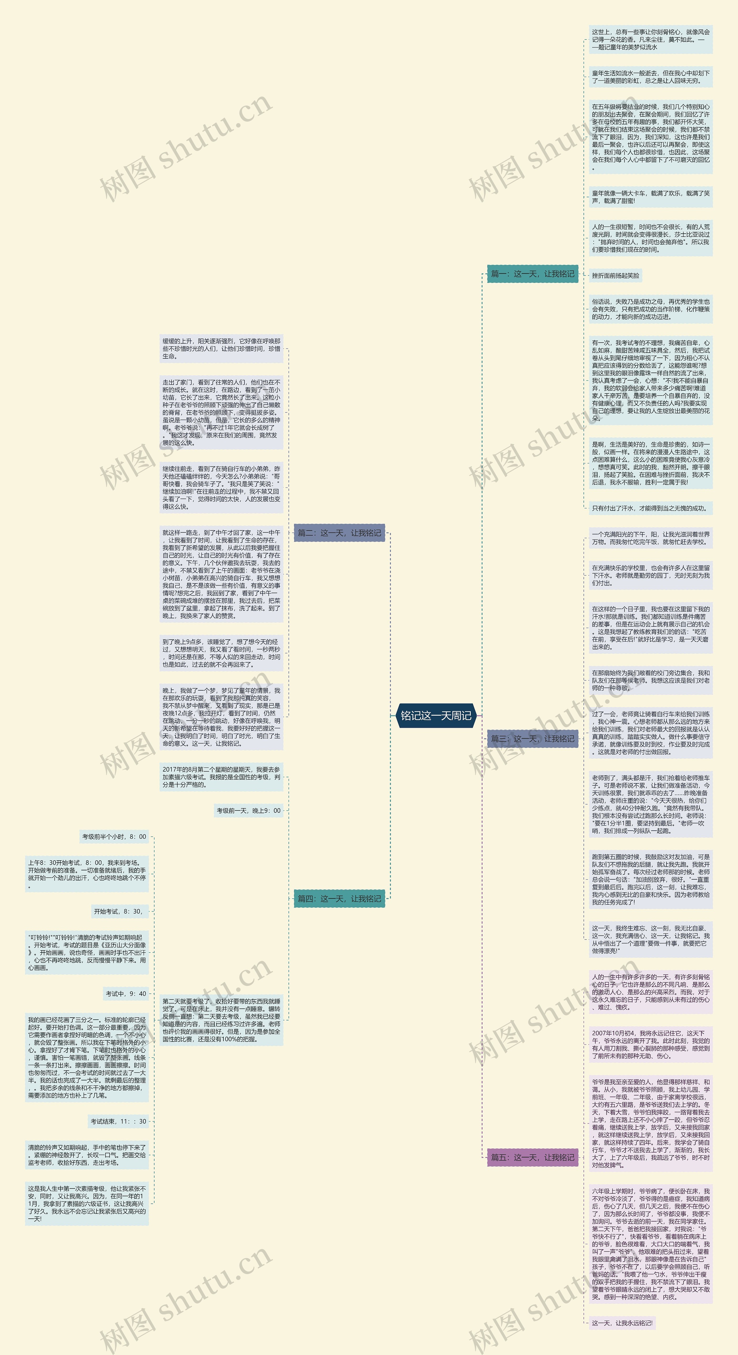 铭记这一天周记思维导图