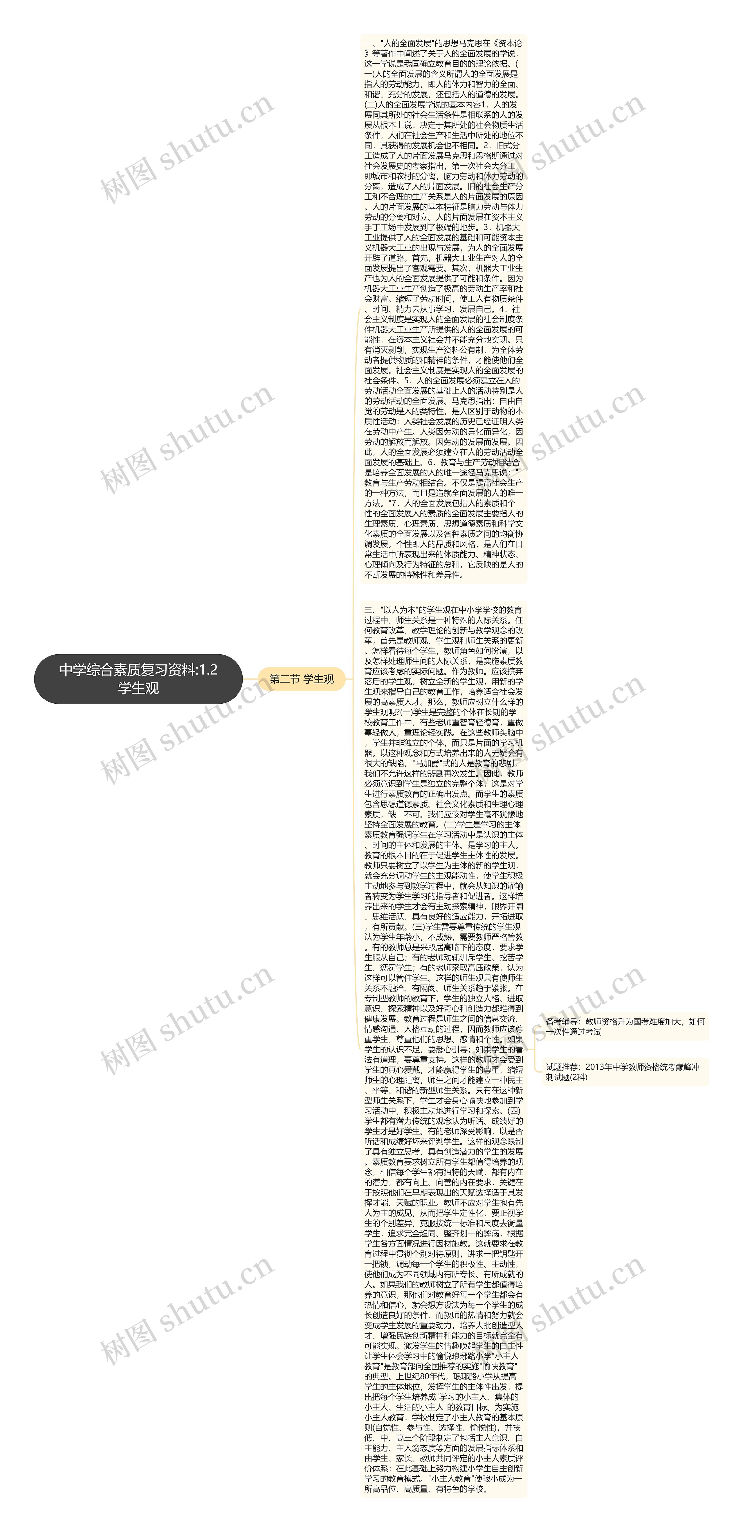 中学综合素质复习资料:1.2学生观思维导图