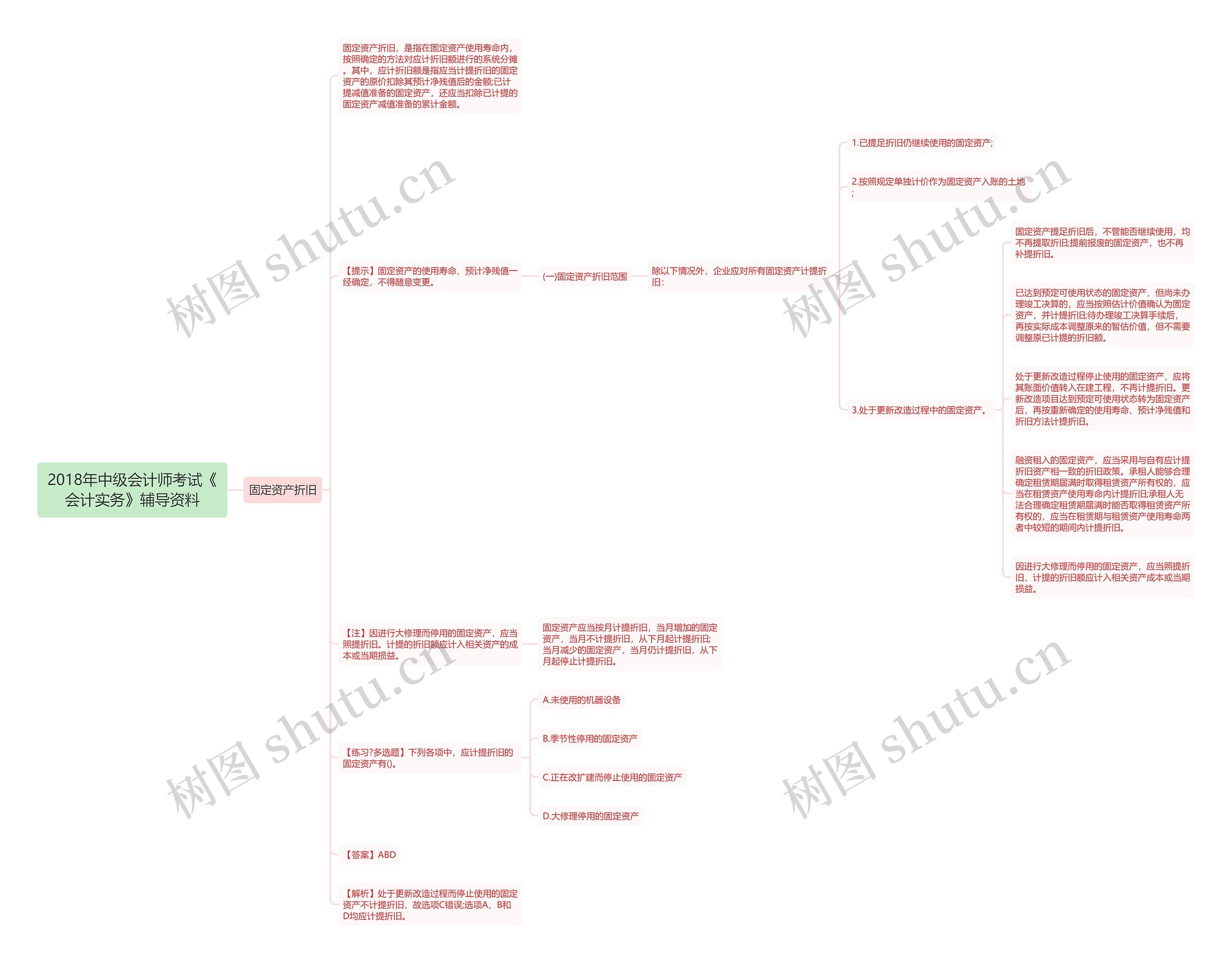 2018年中级会计师考试《会计实务》辅导资料思维导图