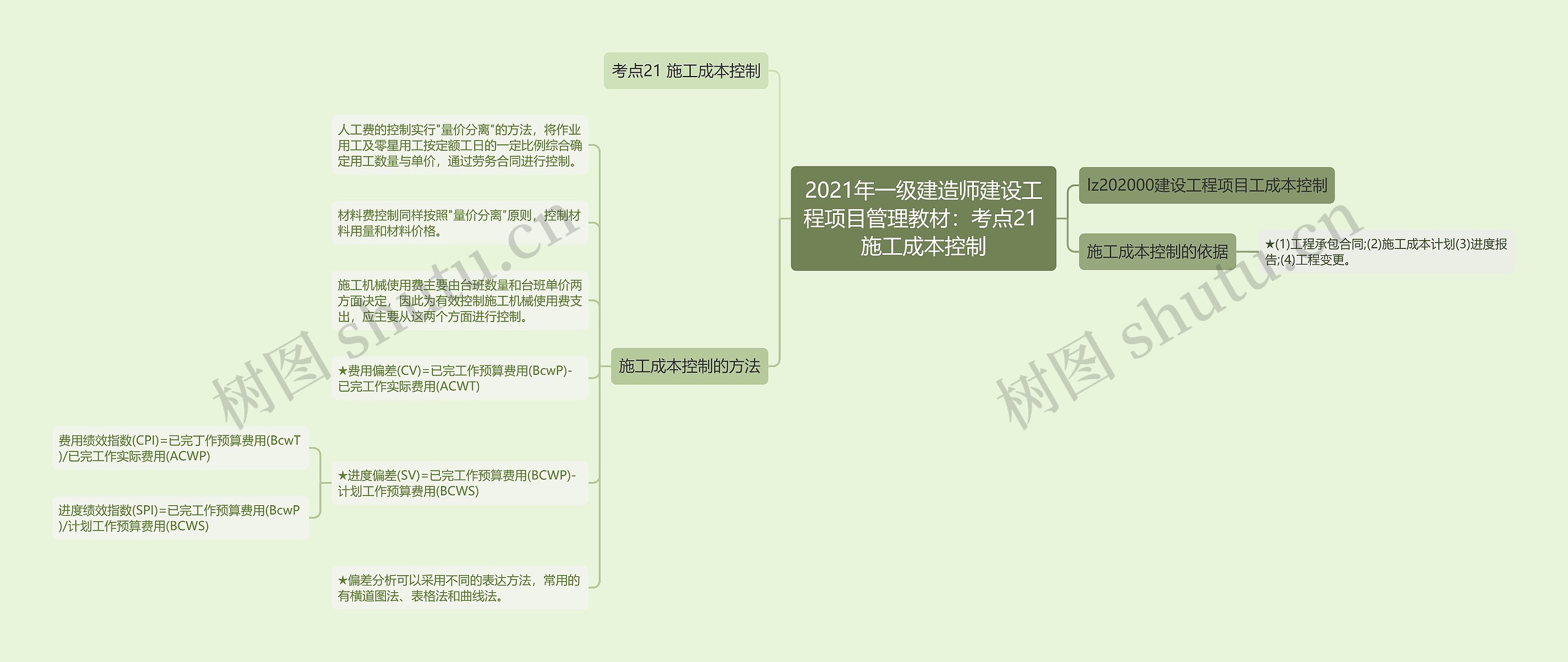 2021年一级建造师建设工程项目管理教材：考点21 施工成本控制