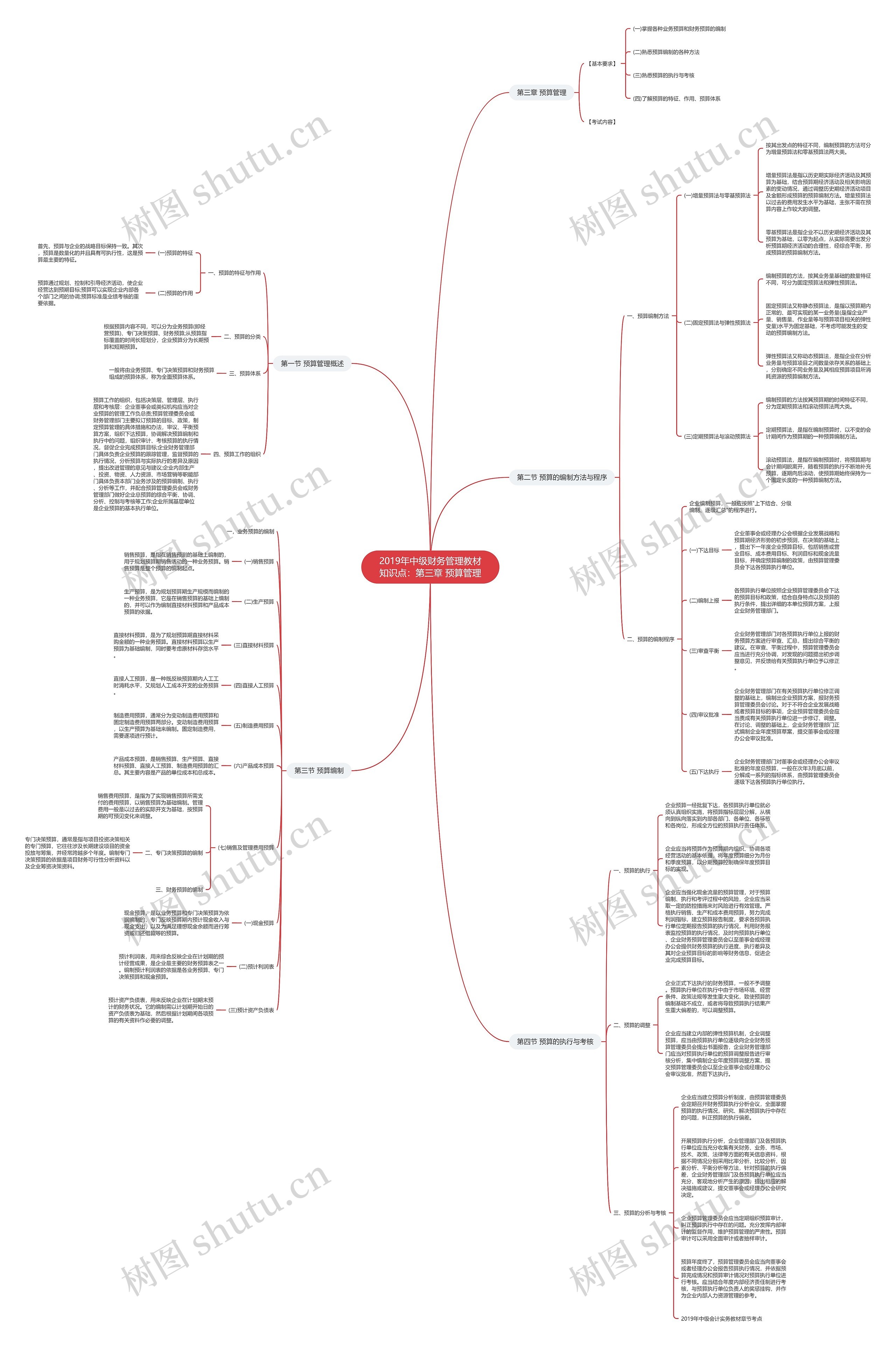 2019年中级财务管理教材知识点:第三章 预算管理 2019年中级财务管理教材知识点:第三章 预算管理