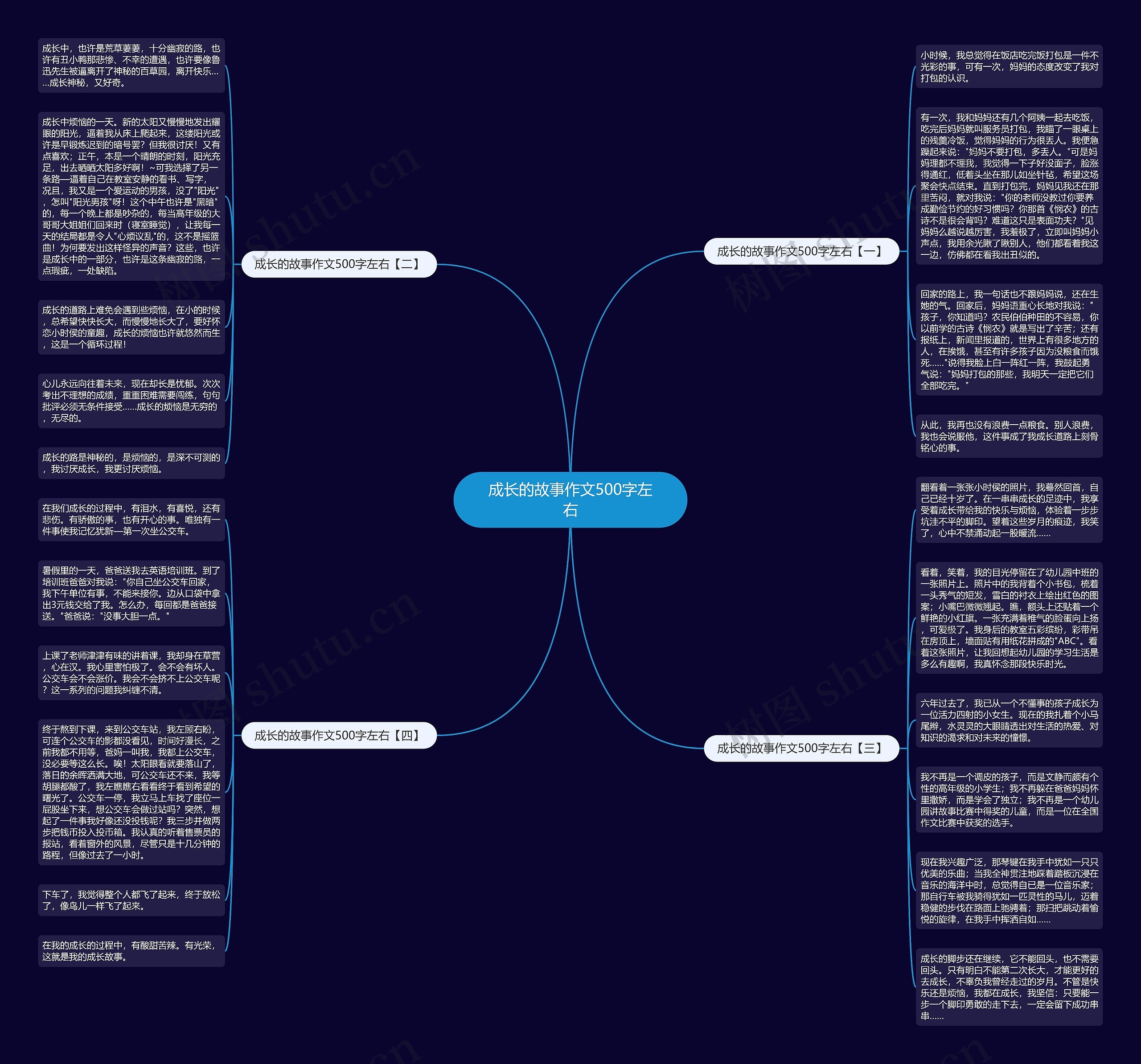 成长的故事作文500字左右思维导图