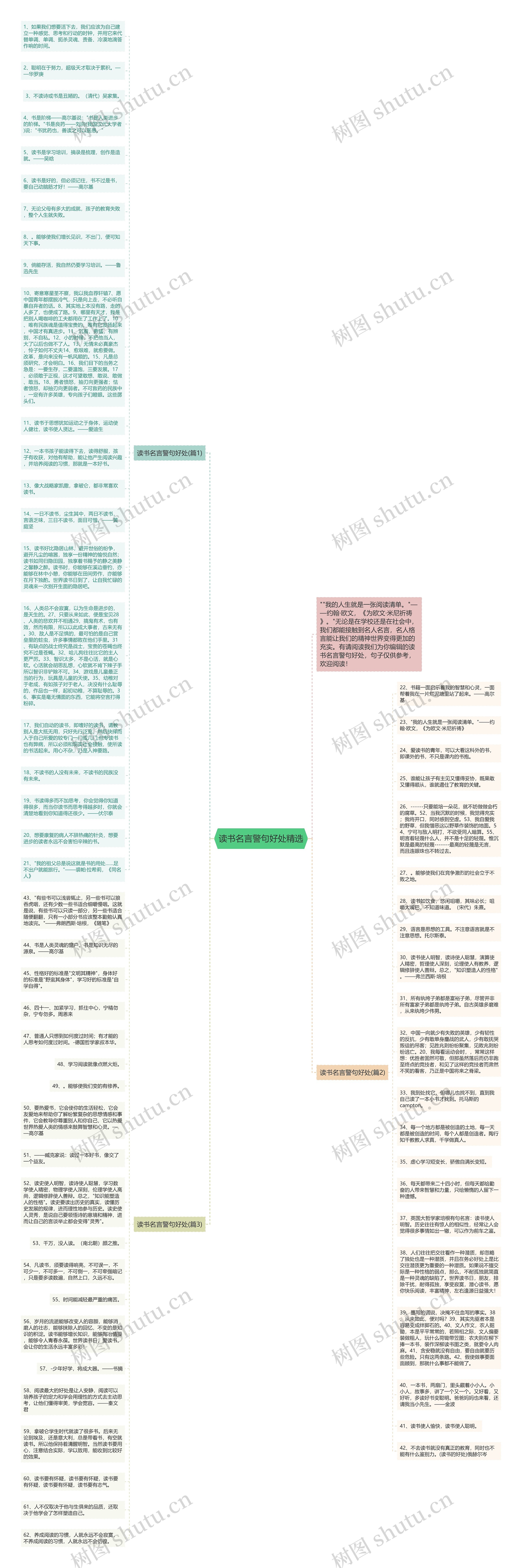 读书名言警句好处精选思维导图