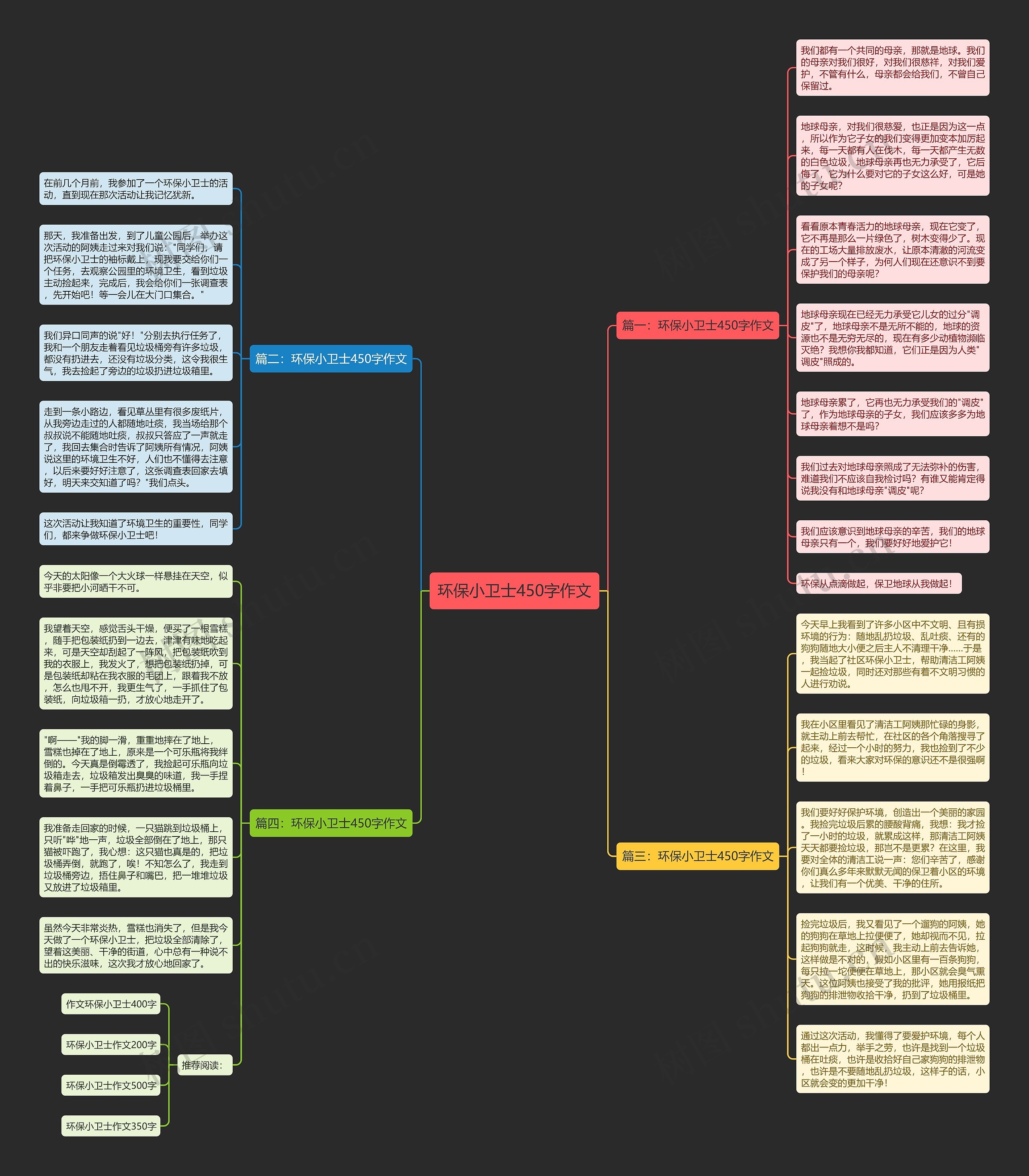 环保小卫士450字作文思维导图