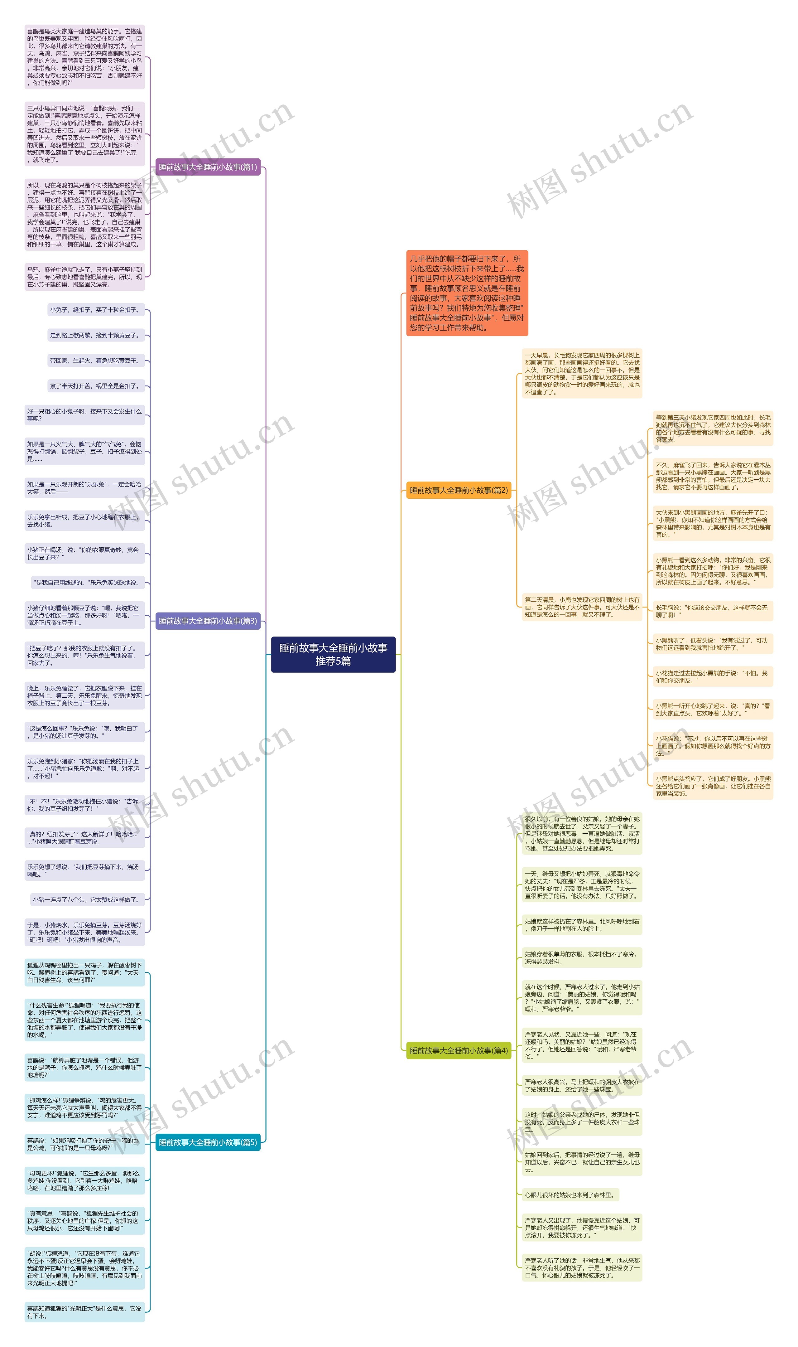 睡前故事大全睡前小故事推荐5篇思维导图