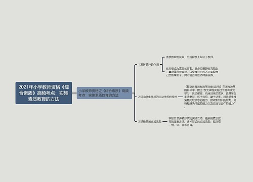 2021年小学教师资格《综合素质》高频考点：实施素质教育的方法