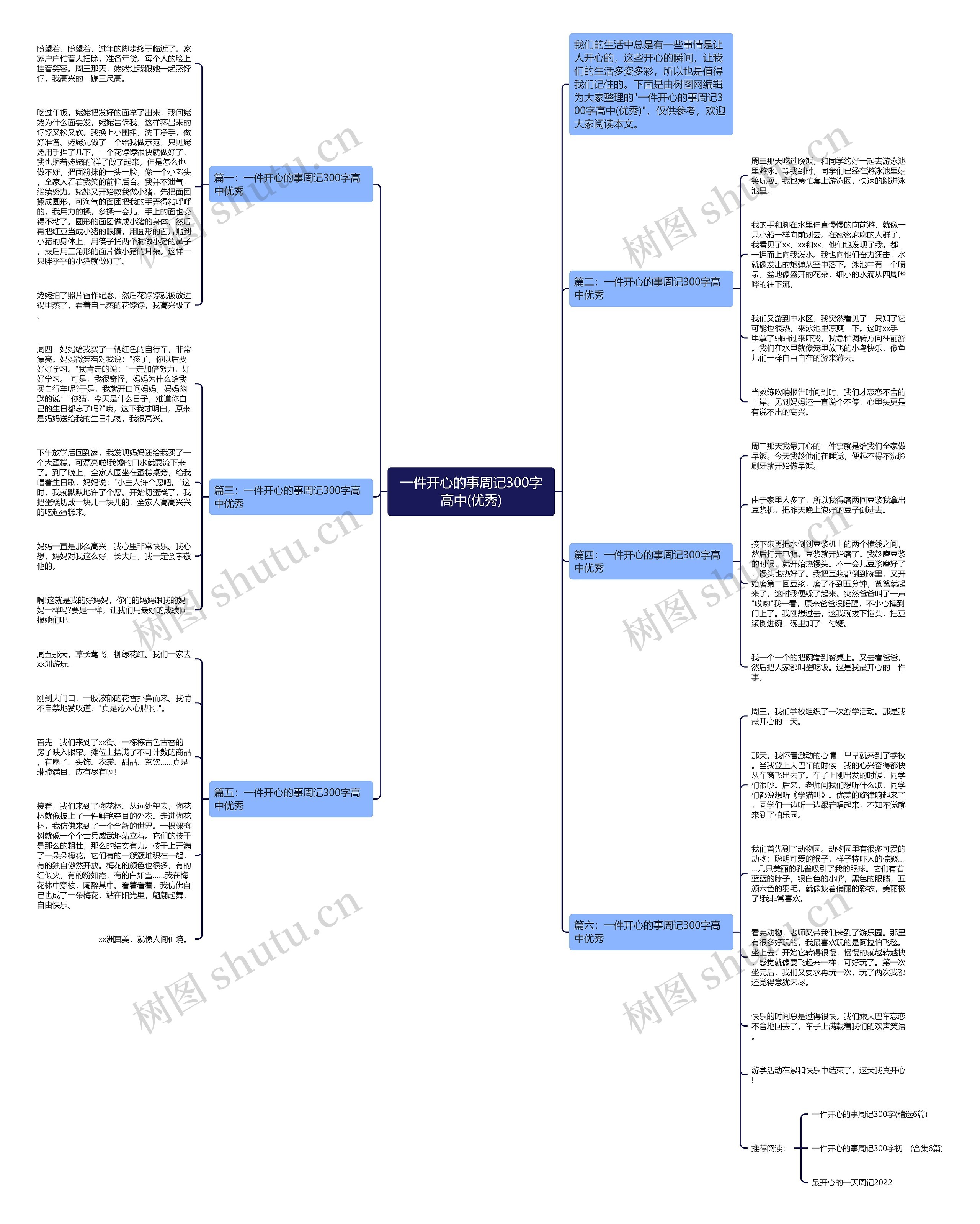 一件开心的事周记300字高中(优秀)思维导图