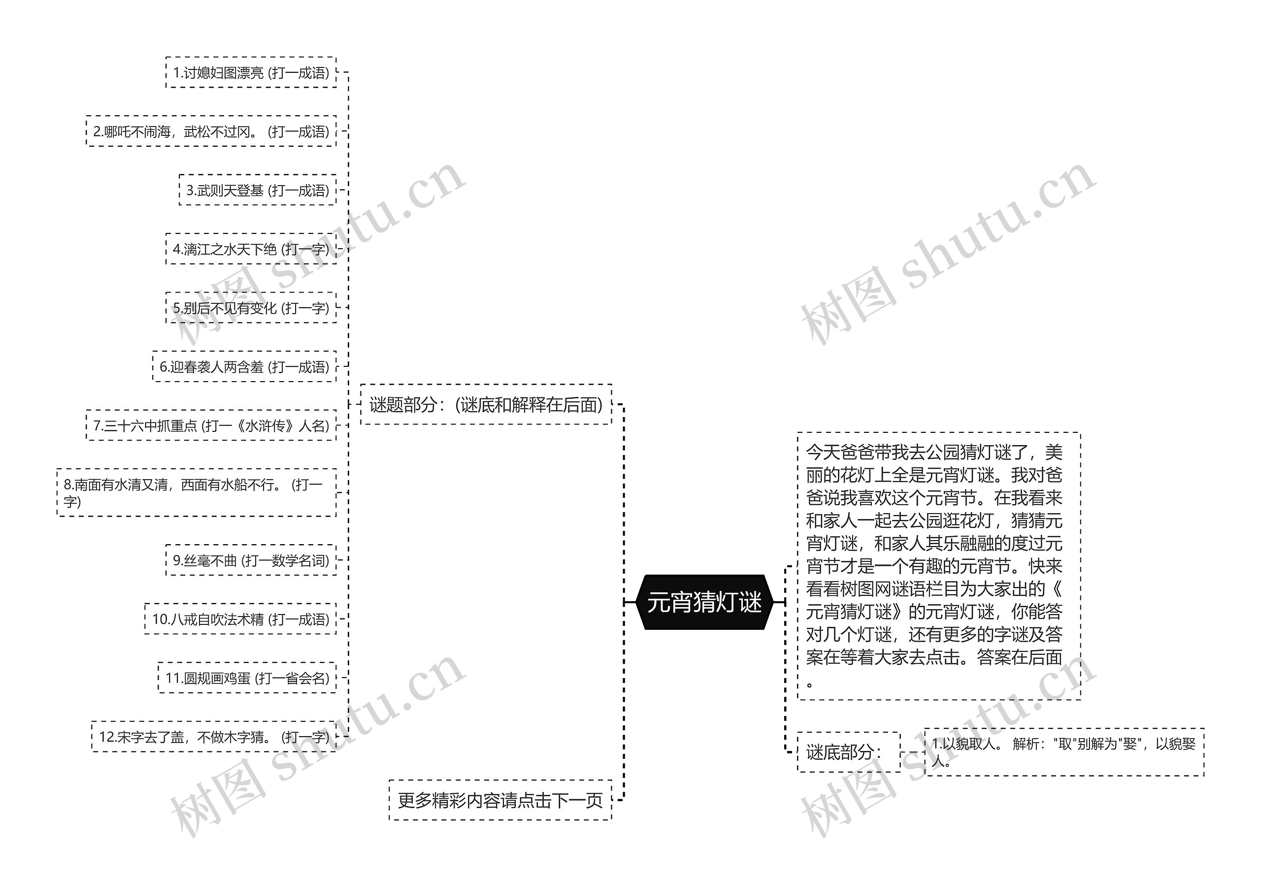 元宵猜灯谜思维导图